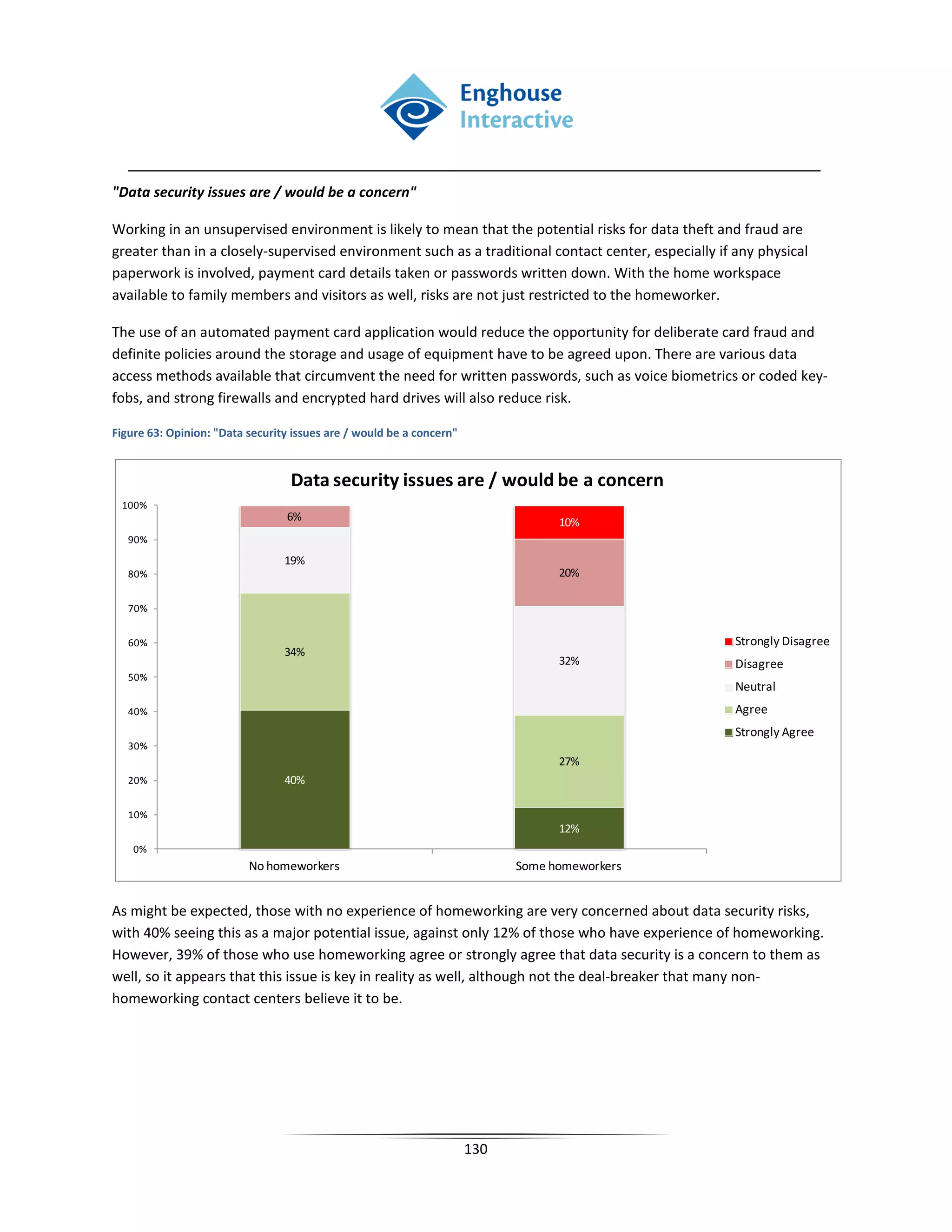 "Data security issues are / would be a concern"

Working in an unsupervised environment is likely to mean that the potential risks for data theft and fraud are
greater than in a closely-supervised environment such as a traditional contact center, especially if any physical
paperwork is involved, payment card details taken or passwords written down. With the home workspace
available to family members and visitors as well, risks are not just restricted to the homeworker.

The use of an automated payment card application would reduce the opportunity for deliberate card fraud and
definite policies around the storage and usage of equipment have to be agreed upon. There are various data
access methods available that circumvent the need for written passwords, such as voice biometrics or coded key-
fobs, and strong firewalls and encrypted hard drives will also reduce risk.

Figure 63: Opinion: "Data security issues are / would be a concern"


                                  Data security issues are / would be a concern
 100%
                                 6%                                               10%
   90%
                                 19%
   80%                                                                            20%

   70%


   60%                                                                                               Strongly Disagree
                                 34%
                                                                                  32%                Disagree
   50%
                                                                                                     Neutral
   40%                                                                                               Agree
                                                                                                     Strongly Agree
   30%
                                                                                  27%
   20%                           40%

   10%
                                                                                  12%
    0%
                          No homeworkers                                    Some homeworkers


As might be expected, those with no experience of homeworking are very concerned about data security risks,
with 40% seeing this as a major potential issue, against only 12% of those who have experience of homeworking.
However, 39% of those who use homeworking agree or strongly agree that data security is a concern to them as
well, so it appears that this issue is key in reality as well, although not the deal-breaker that many non-
homeworking contact centers believe it to be.




                                                                      130
 