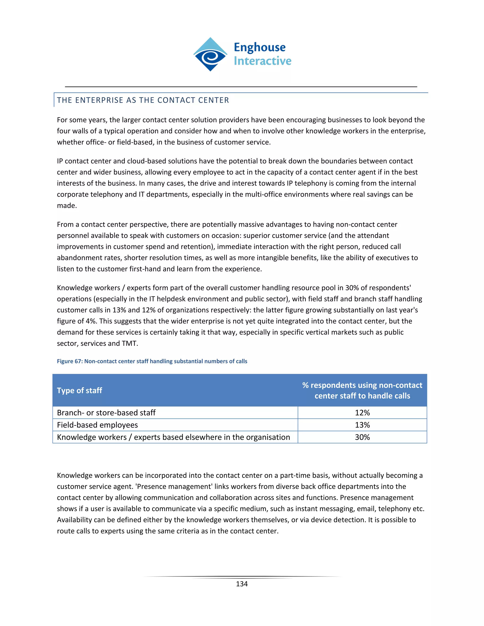 THE ENTERPRISE AS THE CONTACT CENTER

For some years, the larger contact center solution providers have been encouraging businesses to look beyond the
four walls of a typical operation and consider how and when to involve other knowledge workers in the enterprise,
whether office- or field-based, in the business of customer service.

IP contact center and cloud-based solutions have the potential to break down the boundaries between contact
center and wider business, allowing every employee to act in the capacity of a contact center agent if in the best
interests of the business. In many cases, the drive and interest towards IP telephony is coming from the internal
corporate telephony and IT departments, especially in the multi-office environments where real savings can be
made.

From a contact center perspective, there are potentially massive advantages to having non-contact center
personnel available to speak with customers on occasion: superior customer service (and the attendant
improvements in customer spend and retention), immediate interaction with the right person, reduced call
abandonment rates, shorter resolution times, as well as more intangible benefits, like the ability of executives to
listen to the customer first-hand and learn from the experience.

Knowledge workers / experts form part of the overall customer handling resource pool in 30% of respondents'
operations (especially in the IT helpdesk environment and public sector), with field staff and branch staff handling
customer calls in 13% and 12% of organizations respectively: the latter figure growing substantially on last year's
figure of 4%. This suggests that the wider enterprise is not yet quite integrated into the contact center, but the
demand for these services is certainly taking it that way, especially in specific vertical markets such as public
sector, services and TMT.

Figure 67: Non-contact center staff handling substantial numbers of calls


                                                                              % respondents using non-contact
Type of staff
                                                                                 center staff to handle calls
Branch- or store-based staff                                                                  12%
Field-based employees                                                                         13%
Knowledge workers / experts based elsewhere in the organisation                               30%



Knowledge workers can be incorporated into the contact center on a part-time basis, without actually becoming a
customer service agent. 'Presence management' links workers from diverse back office departments into the
contact center by allowing communication and collaboration across sites and functions. Presence management
shows if a user is available to communicate via a specific medium, such as instant messaging, email, telephony etc.
Availability can be defined either by the knowledge workers themselves, or via device detection. It is possible to
route calls to experts using the same criteria as in the contact center.




                                                                    134
 