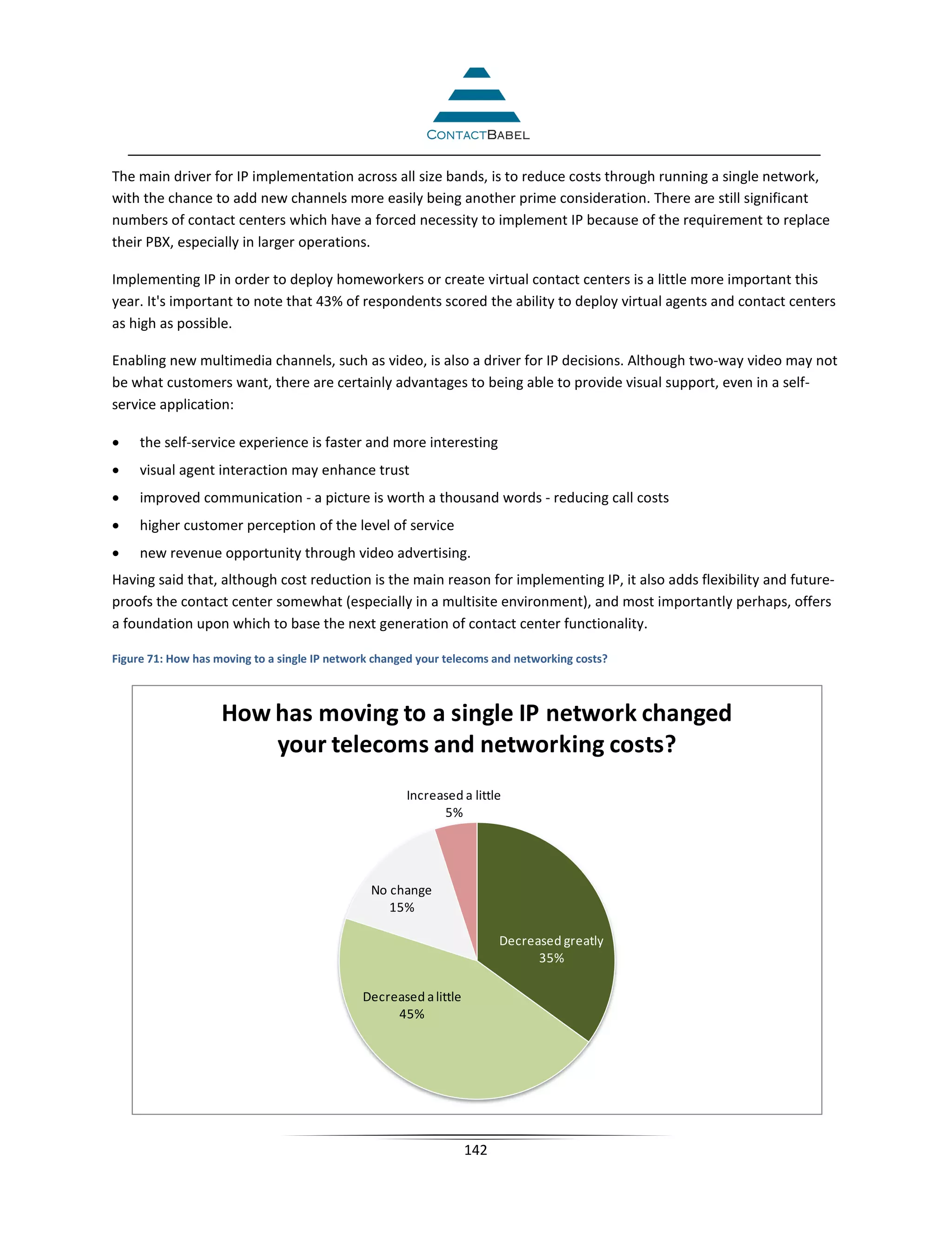 The main driver for IP implementation across all size bands, is to reduce costs through running a single network,
with the chance to add new channels more easily being another prime consideration. There are still significant
numbers of contact centers which have a forced necessity to implement IP because of the requirement to replace
their PBX, especially in larger operations.

Implementing IP in order to deploy homeworkers or create virtual contact centers is a little more important this
year. It's important to note that 43% of respondents scored the ability to deploy virtual agents and contact centers
as high as possible.

Enabling new multimedia channels, such as video, is also a driver for IP decisions. Although two-way video may not
be what customers want, there are certainly advantages to being able to provide visual support, even in a self-
service application:

•    the self-service experience is faster and more interesting
•    visual agent interaction may enhance trust
•    improved communication - a picture is worth a thousand words - reducing call costs
•    higher customer perception of the level of service
•    new revenue opportunity through video advertising.
Having said that, although cost reduction is the main reason for implementing IP, it also adds flexibility and future-
proofs the contact center somewhat (especially in a multisite environment), and most importantly perhaps, offers
a foundation upon which to base the next generation of contact center functionality.

Figure 71: How has moving to a single IP network changed your telecoms and networking costs?



                    How has moving to a single IP network changed
                        your telecoms and networking costs?
                                                      Increased a little
                                                            5%




                                                No change
                                                   15%

                                                                         Decreased greatly
                                                                               35%

                                              Decreased a little
                                                   45%




                                                                   142
 