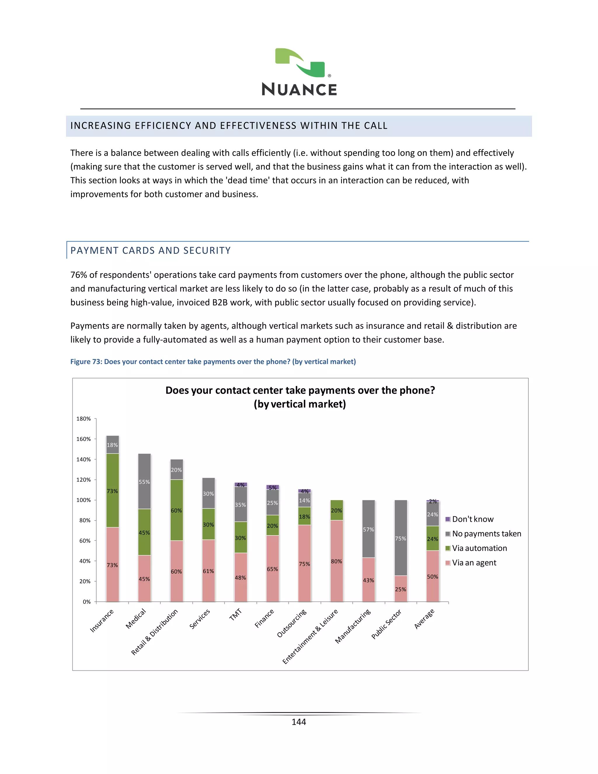 INCREASING EFFICIENCY AND EFFECTIVENESS WITHIN THE CALL

There is a balance between dealing with calls efficiently (i.e. without spending too long on them) and effectively
(making sure that the customer is served well, and that the business gains what it can from the interaction as well).
This section looks at ways in which the 'dead time' that occurs in an interaction can be reduced, with
improvements for both customer and business.




PAYMENT CARDS AND SECURITY

76% of respondents' operations take card payments from customers over the phone, although the public sector
and manufacturing vertical market are less likely to do so (in the latter case, probably as a result of much of this
business being high-value, invoiced B2B work, with public sector usually focused on providing service).

Payments are normally taken by agents, although vertical markets such as insurance and retail & distribution are
likely to provide a fully-automated as well as a human payment option to their customer base.

Figure 73: Does your contact center take payments over the phone? (by vertical market)


                            Does your contact center take payments over the phone?
                                              (by vertical market)
 180%


 160%
          18%

 140%
                              20%
 120%               55%                           4%       5%
          73%                          30%                           4%
 100%                                                      25%      14%                              2%
                                                 35%
                              60%                                             20%
                                                                    18%                              24%
  80%                                                                                                      Don't know
                                       30%                 20%
                                                                                         57%
                    45%
                                                 30%                                           75%   24%
                                                                                                           No payments taken
  60%
                                                                                                           Via automation
  40%
          73%                                                       75%       80%                          Via an agent
                              60%      61%                 65%
                    45%                          48%                                                 50%
  20%                                                                                    43%
                                                                                               25%

   0%




                                                                  144
 