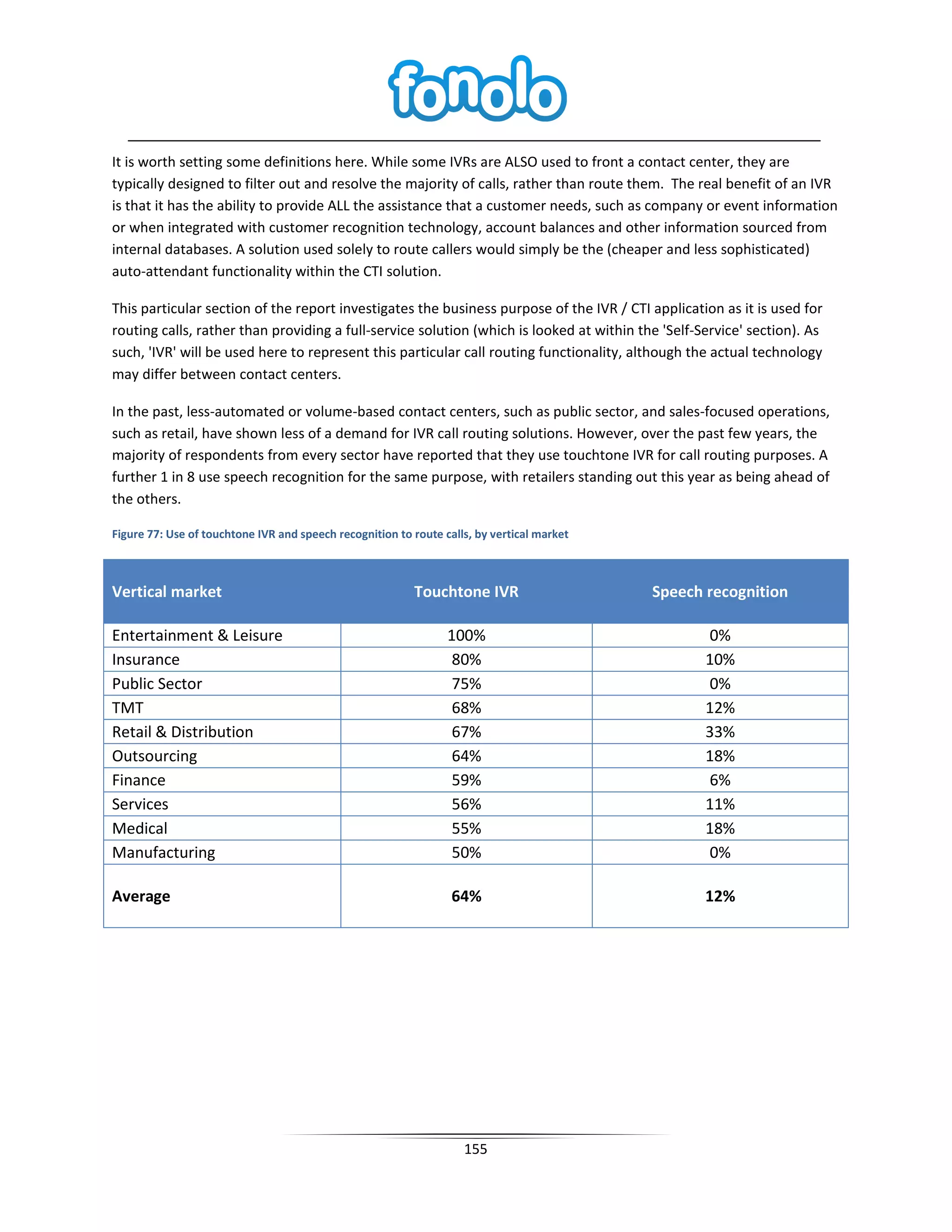 It is worth setting some definitions here. While some IVRs are ALSO used to front a contact center, they are
typically designed to filter out and resolve the majority of calls, rather than route them. The real benefit of an IVR
is that it has the ability to provide ALL the assistance that a customer needs, such as company or event information
or when integrated with customer recognition technology, account balances and other information sourced from
internal databases. A solution used solely to route callers would simply be the (cheaper and less sophisticated)
auto-attendant functionality within the CTI solution.

This particular section of the report investigates the business purpose of the IVR / CTI application as it is used for
routing calls, rather than providing a full-service solution (which is looked at within the 'Self-Service' section). As
such, 'IVR' will be used here to represent this particular call routing functionality, although the actual technology
may differ between contact centers.

In the past, less-automated or volume-based contact centers, such as public sector, and sales-focused operations,
such as retail, have shown less of a demand for IVR call routing solutions. However, over the past few years, the
majority of respondents from every sector have reported that they use touchtone IVR for call routing purposes. A
further 1 in 8 use speech recognition for the same purpose, with retailers standing out this year as being ahead of
the others.

Figure 77: Use of touchtone IVR and speech recognition to route calls, by vertical market



Vertical market                                           Touchtone IVR                     Speech recognition

Entertainment & Leisure                                          100%                              0%
Insurance                                                         80%                              10%
Public Sector                                                     75%                              0%
TMT                                                               68%                              12%
Retail & Distribution                                             67%                              33%
Outsourcing                                                       64%                              18%
Finance                                                           59%                              6%
Services                                                          56%                              11%
Medical                                                           55%                              18%
Manufacturing                                                     50%                              0%

Average                                                           64%                              12%




                                                                    155
 