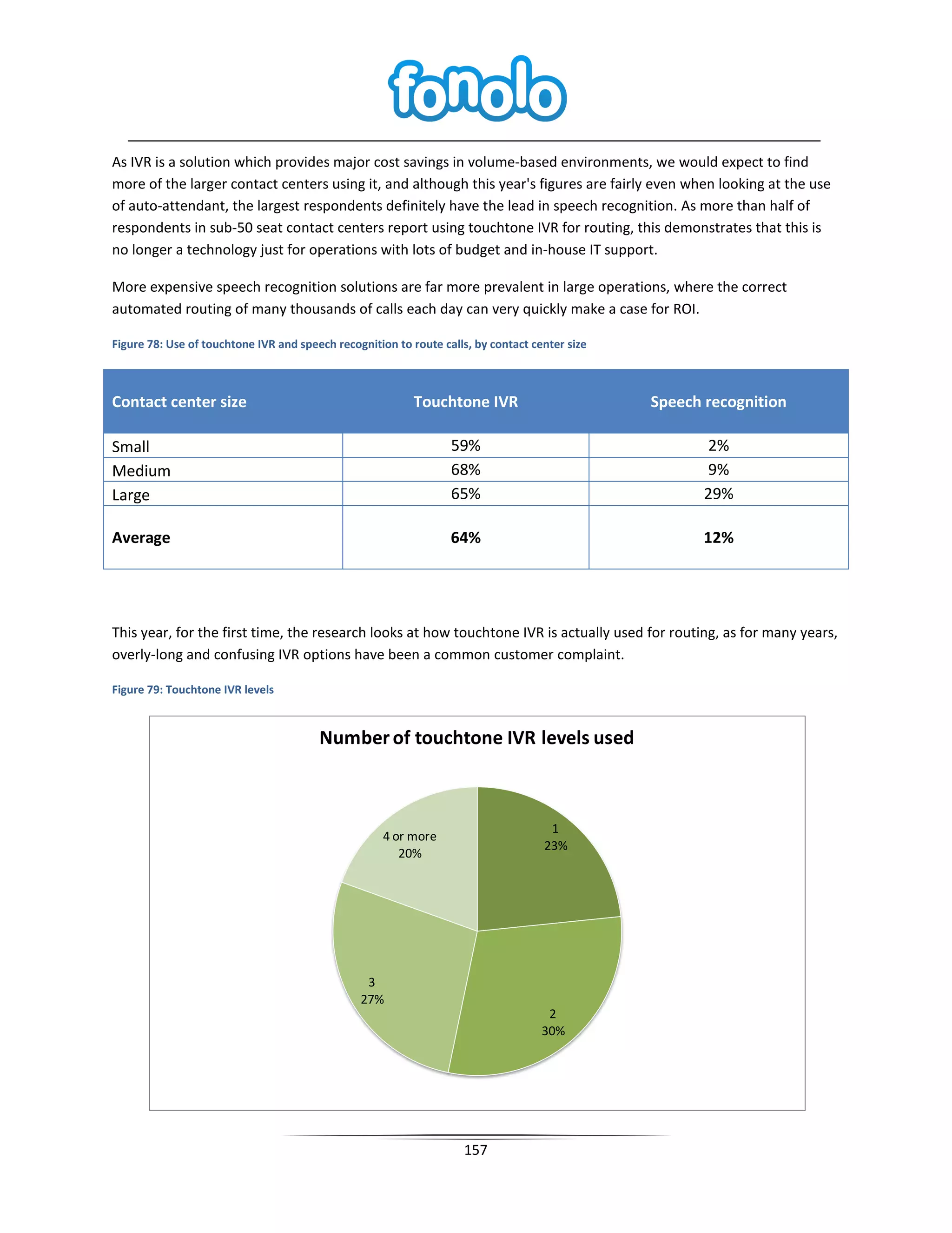 As IVR is a solution which provides major cost savings in volume-based environments, we would expect to find
more of the larger contact centers using it, and although this year's figures are fairly even when looking at the use
of auto-attendant, the largest respondents definitely have the lead in speech recognition. As more than half of
respondents in sub-50 seat contact centers report using touchtone IVR for routing, this demonstrates that this is
no longer a technology just for operations with lots of budget and in-house IT support.

More expensive speech recognition solutions are far more prevalent in large operations, where the correct
automated routing of many thousands of calls each day can very quickly make a case for ROI.

Figure 78: Use of touchtone IVR and speech recognition to route calls, by contact center size



Contact center size                                        Touchtone IVR                        Speech recognition

Small                                                             59%                                  2%
Medium                                                            68%                                  9%
Large                                                             65%                                  29%

Average                                                           64%                                  12%




This year, for the first time, the research looks at how touchtone IVR is actually used for routing, as for many years,
overly-long and confusing IVR options have been a common customer complaint.

Figure 79: Touchtone IVR levels



                                        Number of touchtone IVR levels used



                                                                                     1
                                                     4 or more
                                                                                    23%
                                                        20%




                                                 3
                                                27%
                                                                                     2
                                                                                    30%




                                                                    157
 