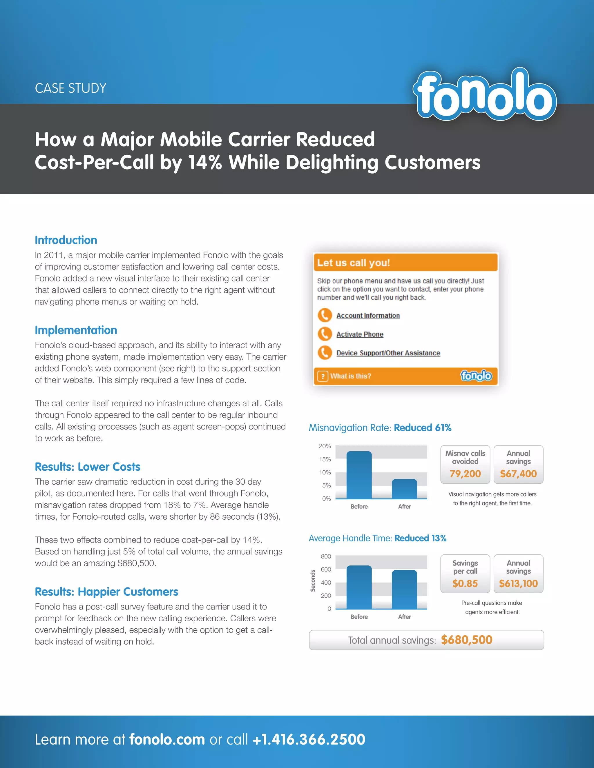 CASE STUDY


How a Major Mobile Carrier Reduced
Cost-Per-Call by 14% While Delighting Customers


Introduction
In 2011, a major mobile carrier implemented Fonolo with the goals
of improving customer satisfaction and lowering call center costs.
Fonolo added a new visual interface to their existing call center
that allowed callers to connect directly to the right agent without
navigating phone menus or waiting on hold.


Implementation
Fonolo’s cloud-based approach, and its ability to interact with any
existing phone system, made implementation very easy. The carrier
added Fonolo’s web component (see right) to the support section
of their website. This simply required a few lines of code.

The call center itself required no infrastructure changes at all. Calls
through Fonolo appeared to the call center to be regular inbound
calls. All existing processes (such as agent screen-pops) continued       Misnavigation Rate: Reduced 61%
to work as before.
                                                                                    20%
                                                                                                              Misnav calls           Annual
                                                                                    15%                        avoided               savings
Results: Lower Costs                                                                10%                        79,200              $67,400
The carrier saw dramatic reduction in cost during the 30 day                        5%
pilot, as documented here. For calls that went through Fonolo,                      0%
                                                                                                              Visual navigation gets more callers
misnavigation rates dropped from 18% to 7%. Average handle                                Before    After
                                                                                                                to the right agent, the ﬁrst time.

times, for Fonolo-routed calls, were shorter by 86 seconds (13%).

These two effects combined to reduce cost-per-call by 14%.                Average Handle Time: Reduced 13%
Based on handling just 5% of total call volume, the annual savings                  800
would be an amazing $680,500.                                                                                   Savings              Annual
                                                                                    600                         per call             savings
                                                                          Seconds




                                                                                    400                         $0.85             $613,100
Results: Happier Customers                                                          200
                                                                                                                   Pre-call questions make
Fonolo has a post-call survey feature and the carrier used it to                      0
                                                                                                                    agents more efﬁcient.
prompt for feedback on the new calling experience. Callers were                           Before    After

overwhelmingly pleased, especially with the option to get a call-
back instead of waiting on hold.                                                          Total annual savings: $680,500




Learn more at fonolo.com or call +1.416.366.2500
 