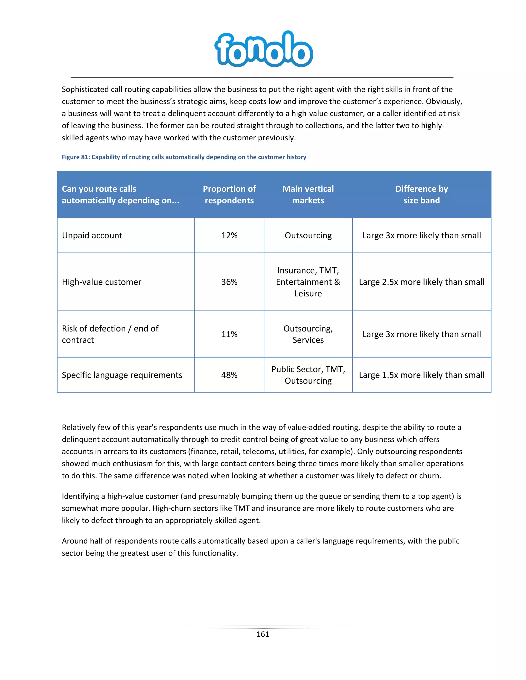 Sophisticated call routing capabilities allow the business to put the right agent with the right skills in front of the
customer to meet the business’s strategic aims, keep costs low and improve the customer’s experience. Obviously,
a business will want to treat a delinquent account differently to a high-value customer, or a caller identified at risk
of leaving the business. The former can be routed straight through to collections, and the latter two to highly-
skilled agents who may have worked with the customer previously.

Figure 81: Capability of routing calls automatically depending on the customer history



Can you route calls                              Proportion of               Main vertical               Difference by
automatically depending on...                    respondents                  markets                      size band


Unpaid account                                          12%                   Outsourcing       Large 3x more likely than small


                                                                           Insurance, TMT,
High-value customer                                     36%                Entertainment &      Large 2.5x more likely than small
                                                                               Leisure


Risk of defection / end of                                                   Outsourcing,
                                                        11%                                     Large 3x more likely than small
contract                                                                       Services


                                                                          Public Sector, TMT,
Specific language requirements                          48%                                     Large 1.5x more likely than small
                                                                             Outsourcing



Relatively few of this year's respondents use much in the way of value-added routing, despite the ability to route a
delinquent account automatically through to credit control being of great value to any business which offers
accounts in arrears to its customers (finance, retail, telecoms, utilities, for example). Only outsourcing respondents
showed much enthusiasm for this, with large contact centers being three times more likely than smaller operations
to do this. The same difference was noted when looking at whether a customer was likely to defect or churn.

Identifying a high-value customer (and presumably bumping them up the queue or sending them to a top agent) is
somewhat more popular. High-churn sectors like TMT and insurance are more likely to route customers who are
likely to defect through to an appropriately-skilled agent.

Around half of respondents route calls automatically based upon a caller's language requirements, with the public
sector being the greatest user of this functionality.




                                                                    161
 