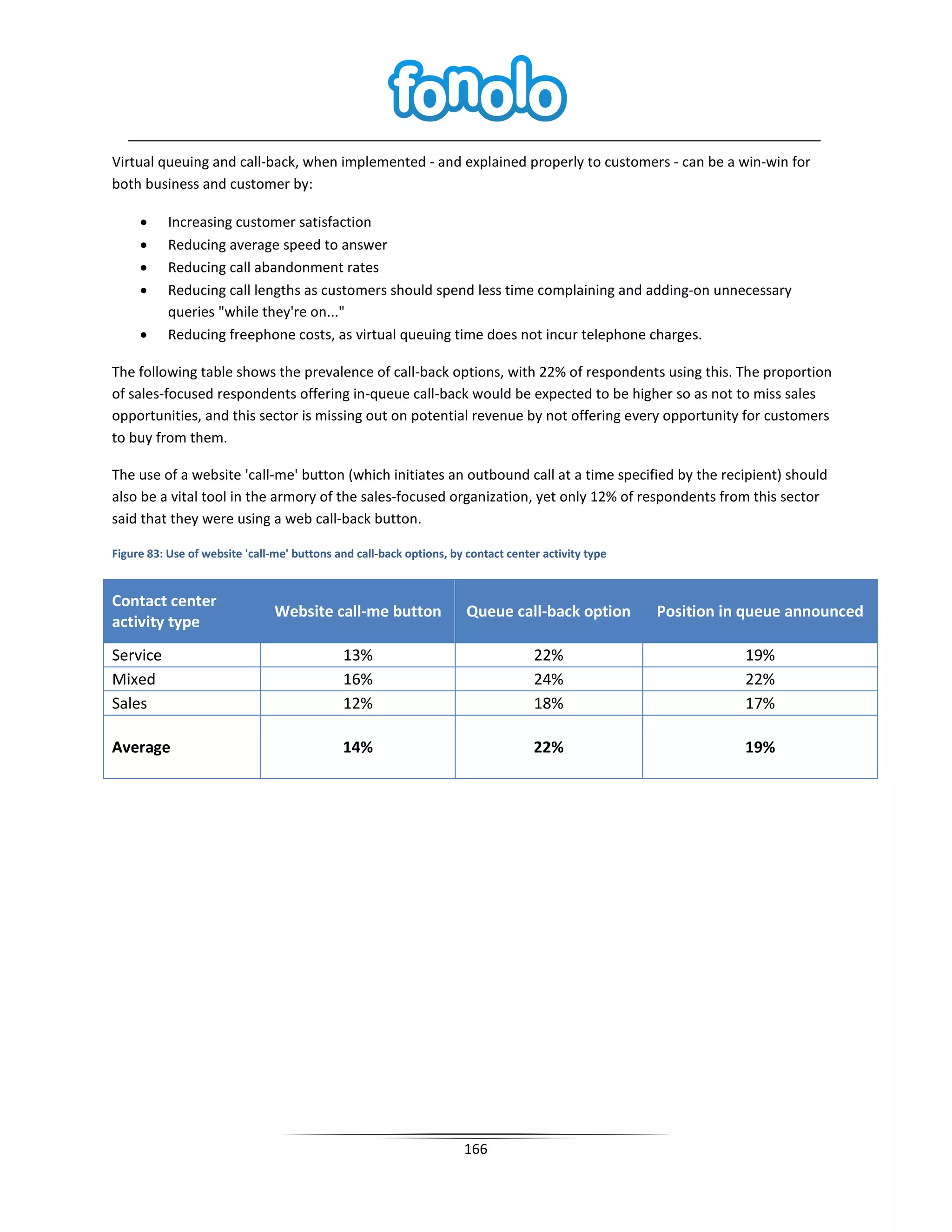 Virtual queuing and call-back, when implemented - and explained properly to customers - can be a win-win for
both business and customer by:

     •     Increasing customer satisfaction
     •     Reducing average speed to answer
     •     Reducing call abandonment rates
     •     Reducing call lengths as customers should spend less time complaining and adding-on unnecessary
           queries "while they're on..."
     •     Reducing freephone costs, as virtual queuing time does not incur telephone charges.

The following table shows the prevalence of call-back options, with 22% of respondents using this. The proportion
of sales-focused respondents offering in-queue call-back would be expected to be higher so as not to miss sales
opportunities, and this sector is missing out on potential revenue by not offering every opportunity for customers
to buy from them.

The use of a website 'call-me' button (which initiates an outbound call at a time specified by the recipient) should
also be a vital tool in the armory of the sales-focused organization, yet only 12% of respondents from this sector
said that they were using a web call-back button.

Figure 83: Use of website 'call-me' buttons and call-back options, by contact center activity type


Contact center
                                Website call-me button                Queue call-back option         Position in queue announced
activity type
Service                                      13%                                   22%                          19%
Mixed                                        16%                                   24%                          22%
Sales                                        12%                                   18%                          17%

Average                                      14%                                   22%                          19%




                                                                     166
 