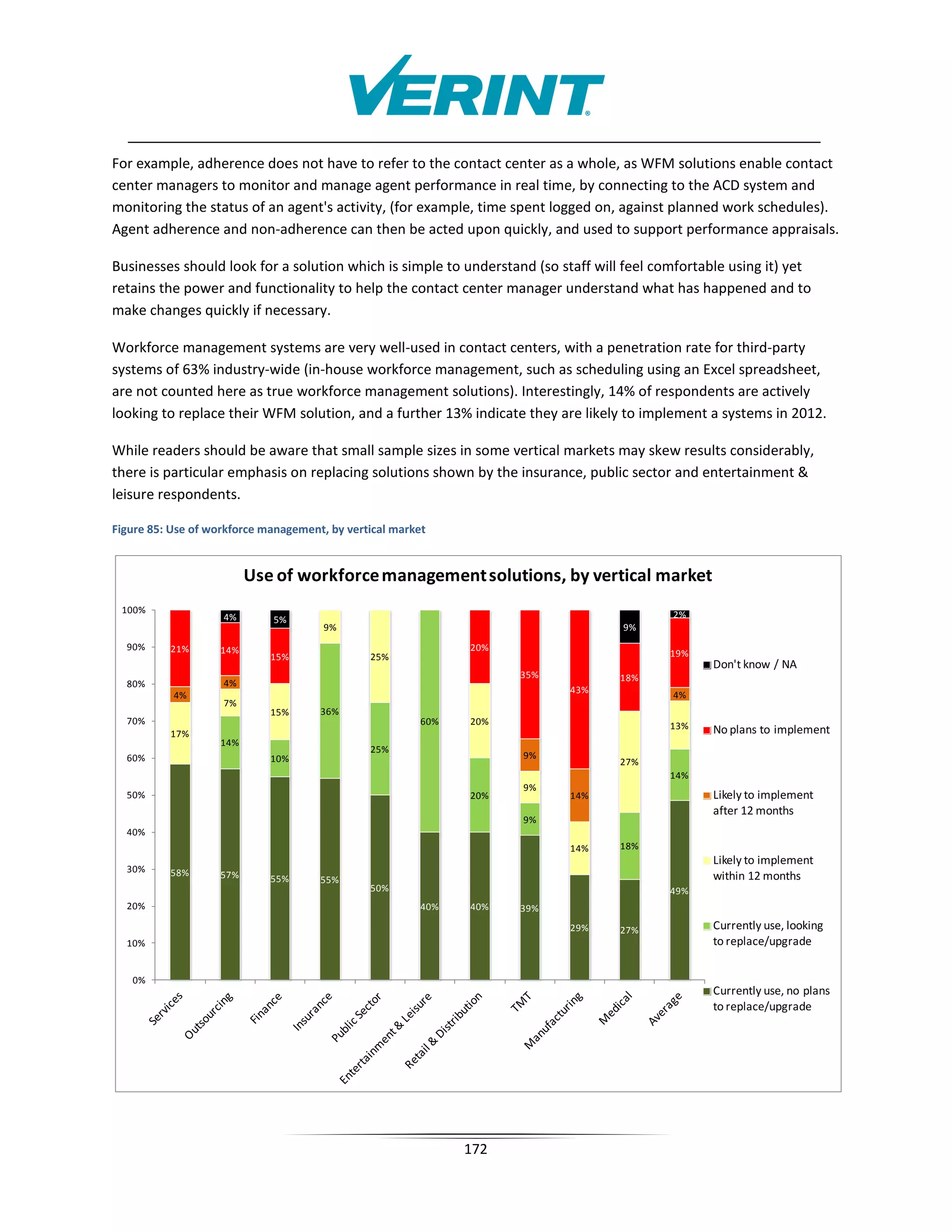 For example, adherence does not have to refer to the contact center as a whole, as WFM solutions enable contact
center managers to monitor and manage agent performance in real time, by connecting to the ACD system and
monitoring the status of an agent's activity, (for example, time spent logged on, against planned work schedules).
Agent adherence and non-adherence can then be acted upon quickly, and used to support performance appraisals.

Businesses should look for a solution which is simple to understand (so staff will feel comfortable using it) yet
retains the power and functionality to help the contact center manager understand what has happened and to
make changes quickly if necessary.

Workforce management systems are very well-used in contact centers, with a penetration rate for third-party
systems of 63% industry-wide (in-house workforce management, such as scheduling using an Excel spreadsheet,
are not counted here as true workforce management solutions). Interestingly, 14% of respondents are actively
looking to replace their WFM solution, and a further 13% indicate they are likely to implement a systems in 2012.

While readers should be aware that small sample sizes in some vertical markets may skew results considerably,
there is particular emphasis on replacing solutions shown by the insurance, public sector and entertainment 
leisure respondents.

Figure 85: Use of workforce management, by vertical market


                          Use of workforce management solutions, by vertical market
 100%                                                                                     2%
                    4%       5%
                                       9%                                         9%
  90%     21%       14%                                        20%
                             15%               25%                                        19%
                                                                                                 Don't know / NA
                                                                     35%          18%
  80%               4%
                                                                           43%
           4%                                                                             4%
                    7%
                             15%      36%
  70%                                                    60%   20%                        13%
          17%                                                                                    No plans to implement
                    14%
                                               25%
  60%                        10%                                     9%
                                                                                  27%
                                                                                          14%
                                                                     9%
  50%                                                          20%         14%                   Likely to implement
                                                                                                 after 12 months
                                                                     9%
  40%
                                                                           14%    18%
                                                                                                 Likely to implement
  30%     58%       57%      55%      55%                                                        within 12 months
                                               50%                                        49%
  20%                                                    40%   40%   39%
                                                                           29%    27%            Currently use, looking
  10%                                                                                            to replace/upgrade


   0%
                                                                                                 Currently use, no plans
                                                                                                 to replace/upgrade




                                                               172
 