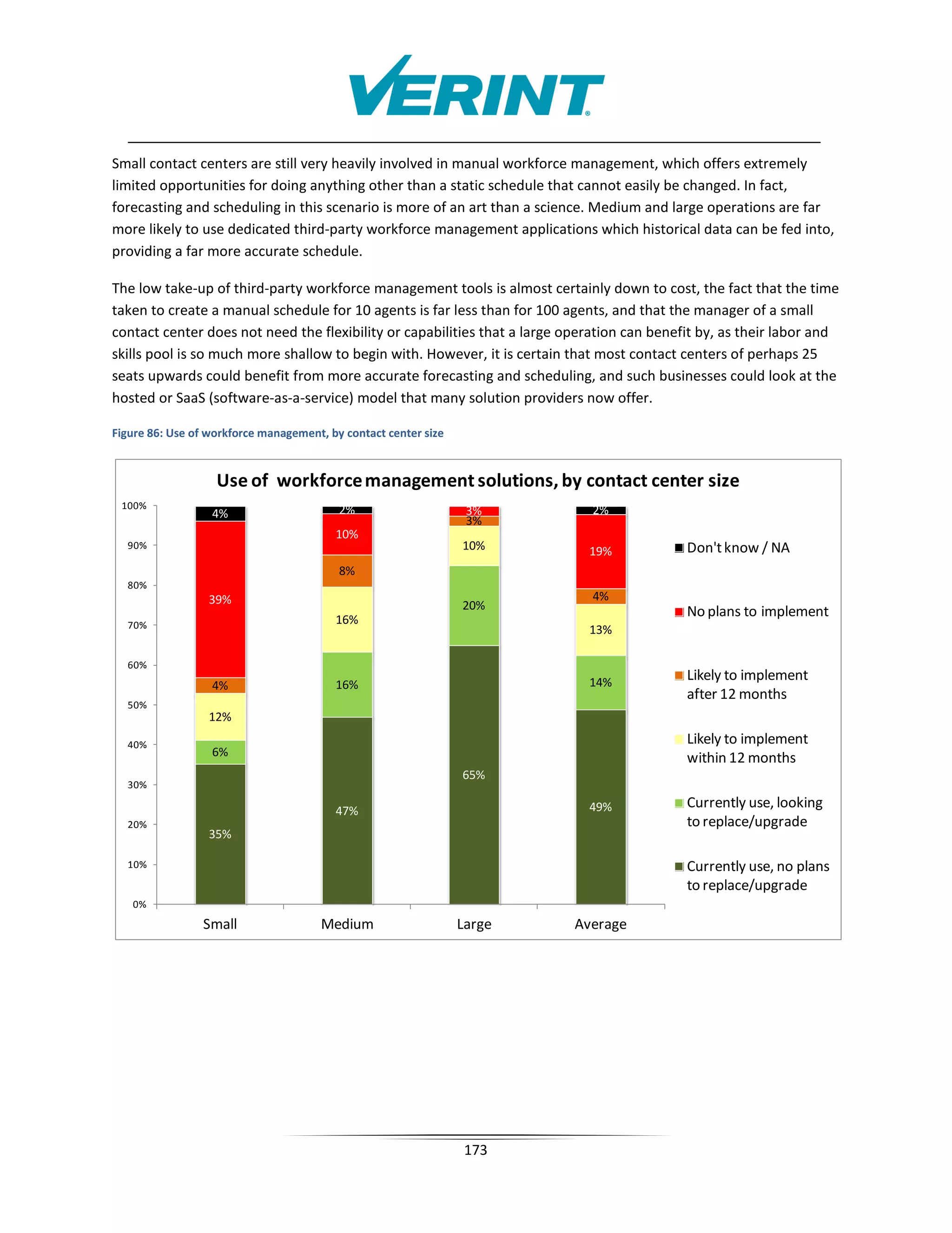 Small contact centers are still very heavily involved in manual workforce management, which offers extremely
limited opportunities for doing anything other than a static schedule that cannot easily be changed. In fact,
forecasting and scheduling in this scenario is more of an art than a science. Medium and large operations are far
more likely to use dedicated third-party workforce management applications which historical data can be fed into,
providing a far more accurate schedule.

The low take-up of third-party workforce management tools is almost certainly down to cost, the fact that the time
taken to create a manual schedule for 10 agents is far less than for 100 agents, and that the manager of a small
contact center does not need the flexibility or capabilities that a large operation can benefit by, as their labor and
skills pool is so much more shallow to begin with. However, it is certain that most contact centers of perhaps 25
seats upwards could benefit from more accurate forecasting and scheduling, and such businesses could look at the
hosted or SaaS (software-as-a-service) model that many solution providers now offer.

Figure 86: Use of workforce management, by contact center size


                   Use of workforce management solutions, by contact center size
 100%                                     2%                                  2%
                  4%                                              3%
                                                                  3%
                                         10%
  90%                                                            10%         19%             Don't know / NA
                                          8%
  80%
                  39%                                                         4%
                                                                 20%
                                         16%
                                                                                             No plans to implement
  70%                                                                        13%

  60%
                                                                             14%
                                                                                             Likely to implement
                  4%                     16%
                                                                                             after 12 months
  50%
                  12%

  40%                                                                                        Likely to implement
                  6%                                                                         within 12 months
                                                                 65%
  30%

                                         47%                                 49%             Currently use, looking
  20%                                                                                        to replace/upgrade
                  35%

  10%                                                                                        Currently use, no plans
                                                                                             to replace/upgrade
   0%
                 Small                 Medium                    Large     Average




                                                                  173
 