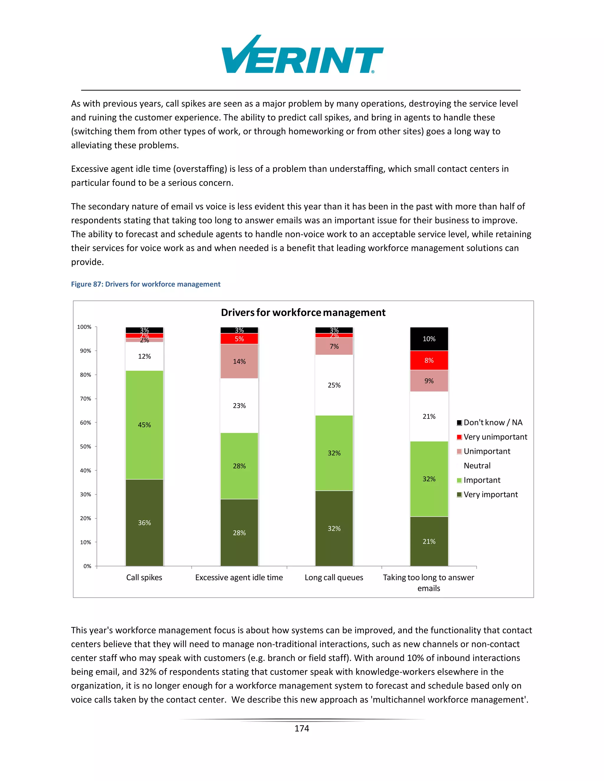As with previous years, call spikes are seen as a major problem by many operations, destroying the service level
and ruining the customer experience. The ability to predict call spikes, and bring in agents to handle these
(switching them from other types of work, or through homeworking or from other sites) goes a long way to
alleviating these problems.

Excessive agent idle time (overstaffing) is less of a problem than understaffing, which small contact centers in
particular found to be a serious concern.

The secondary nature of email vs voice is less evident this year than it has been in the past with more than half of
respondents stating that taking too long to answer emails was an important issue for their business to improve.
The ability to forecast and schedule agents to handle non-voice work to an acceptable service level, while retaining
their services for voice work as and when needed is a benefit that leading workforce management solutions can
provide.

Figure 87: Drivers for workforce management


                                              Drivers for workforce management
 100%
                   3%                           3%                     3%
                   2%                           5%                     2%                     10%
                   2%
                                                                       7%
  90%
                   12%
                                                14%                                            8%
  80%
                                                                                               9%
                                                                       25%
  70%
                                                23%
                                                                                              21%
  60%              45%                                                                                    Don't know / NA
                                                                                                          Very unimportant
  50%
                                                                       32%                                Unimportant

  40%
                                                28%                                                       Neutral
                                                                                              32%         Important
  30%                                                                                                     Very important

  20%
                   36%
                                                                       32%
                                                28%
  10%                                                                                         21%


   0%
               Call spikes         Excessive agent idle time     Long call queues   Taking too long to answer
                                                                                             emails


cablewireless customer service call center contact center customer experience customer satisfaction customer
This year's workforce management focus is about how systems can be improved, and the functionality that contact
centers believe that they will need to manage non-traditional interactions, such as new channels or non-contact
center staff who may speak with customers (e.g. branch or field staff). With around 10% of inbound interactions
being email, and 32% of respondents stating that customer speak with knowledge-workers elsewhere in the
organization, it is no longer enough for a workforce management system to forecast and schedule based only on
voice calls taken by the contact center. We describe this new approach as 'multichannel workforce management'.

                                                               174
 