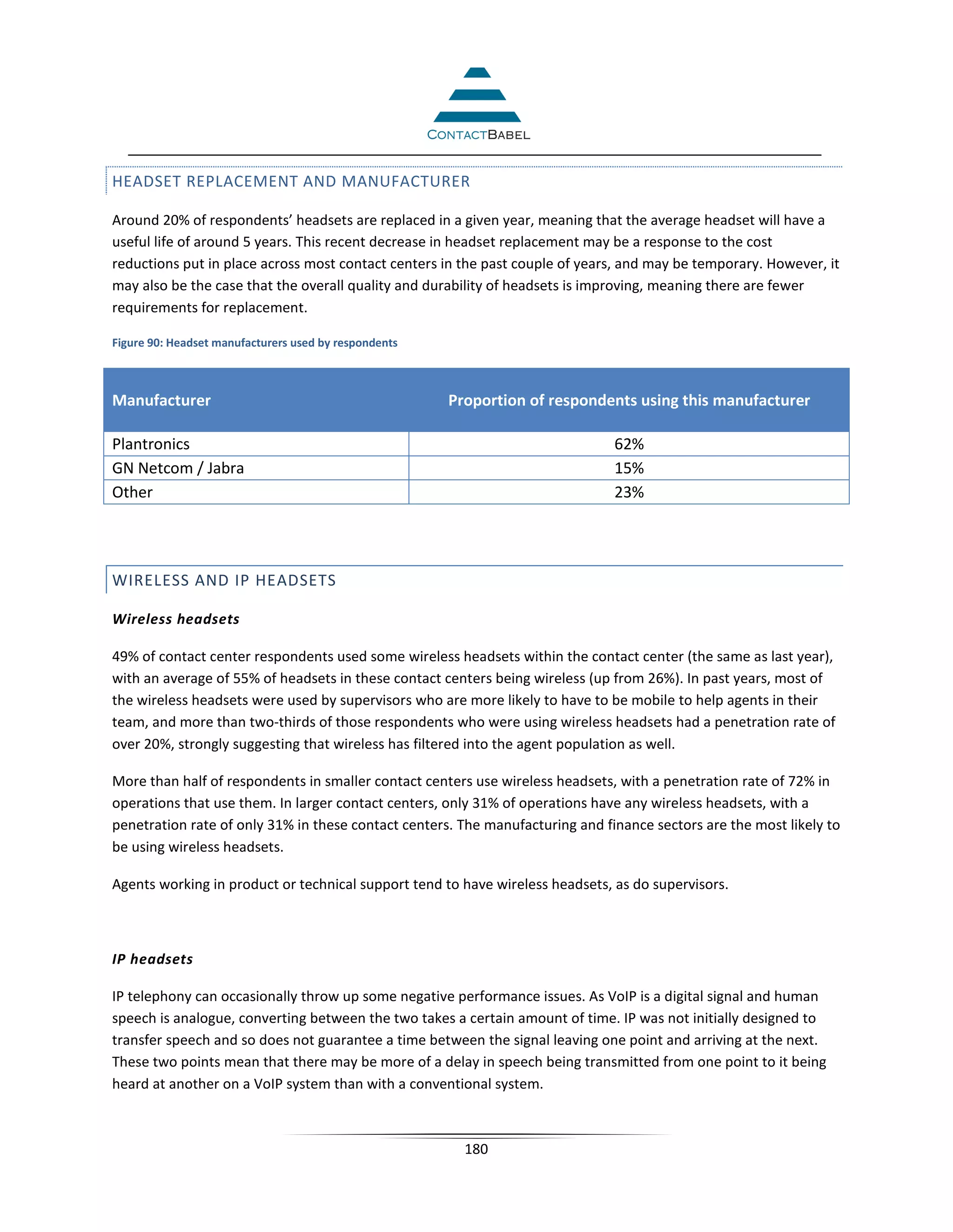 HEADSET REPLACEMENT AND MANUFACTURER

Around 20% of respondents’ headsets are replaced in a given year, meaning that the average headset will have a
useful life of around 5 years. This recent decrease in headset replacement may be a response to the cost
reductions put in place across most contact centers in the past couple of years, and may be temporary. However, it
may also be the case that the overall quality and durability of headsets is improving, meaning there are fewer
requirements for replacement.

Figure 90: Headset manufacturers used by respondents



Manufacturer                                           Proportion of respondents using this manufacturer

Plantronics                                                                    62%
GN Netcom / Jabra                                                              15%
Other                                                                          23%




WIRELESS AND IP HEADSETS

Wireless headsets

49% of contact center respondents used some wireless headsets within the contact center (the same as last year),
with an average of 55% of headsets in these contact centers being wireless (up from 26%). In past years, most of
the wireless headsets were used by supervisors who are more likely to have to be mobile to help agents in their
team, and more than two-thirds of those respondents who were using wireless headsets had a penetration rate of
over 20%, strongly suggesting that wireless has filtered into the agent population as well.

More than half of respondents in smaller contact centers use wireless headsets, with a penetration rate of 72% in
operations that use them. In larger contact centers, only 31% of operations have any wireless headsets, with a
penetration rate of only 31% in these contact centers. The manufacturing and finance sectors are the most likely to
be using wireless headsets.

Agents working in product or technical support tend to have wireless headsets, as do supervisors.



IP headsets

IP telephony can occasionally throw up some negative performance issues. As VoIP is a digital signal and human
speech is analogue, converting between the two takes a certain amount of time. IP was not initially designed to
transfer speech and so does not guarantee a time between the signal leaving one point and arriving at the next.
These two points mean that there may be more of a delay in speech being transmitted from one point to it being
heard at another on a VoIP system than with a conventional system.



                                                         180
 