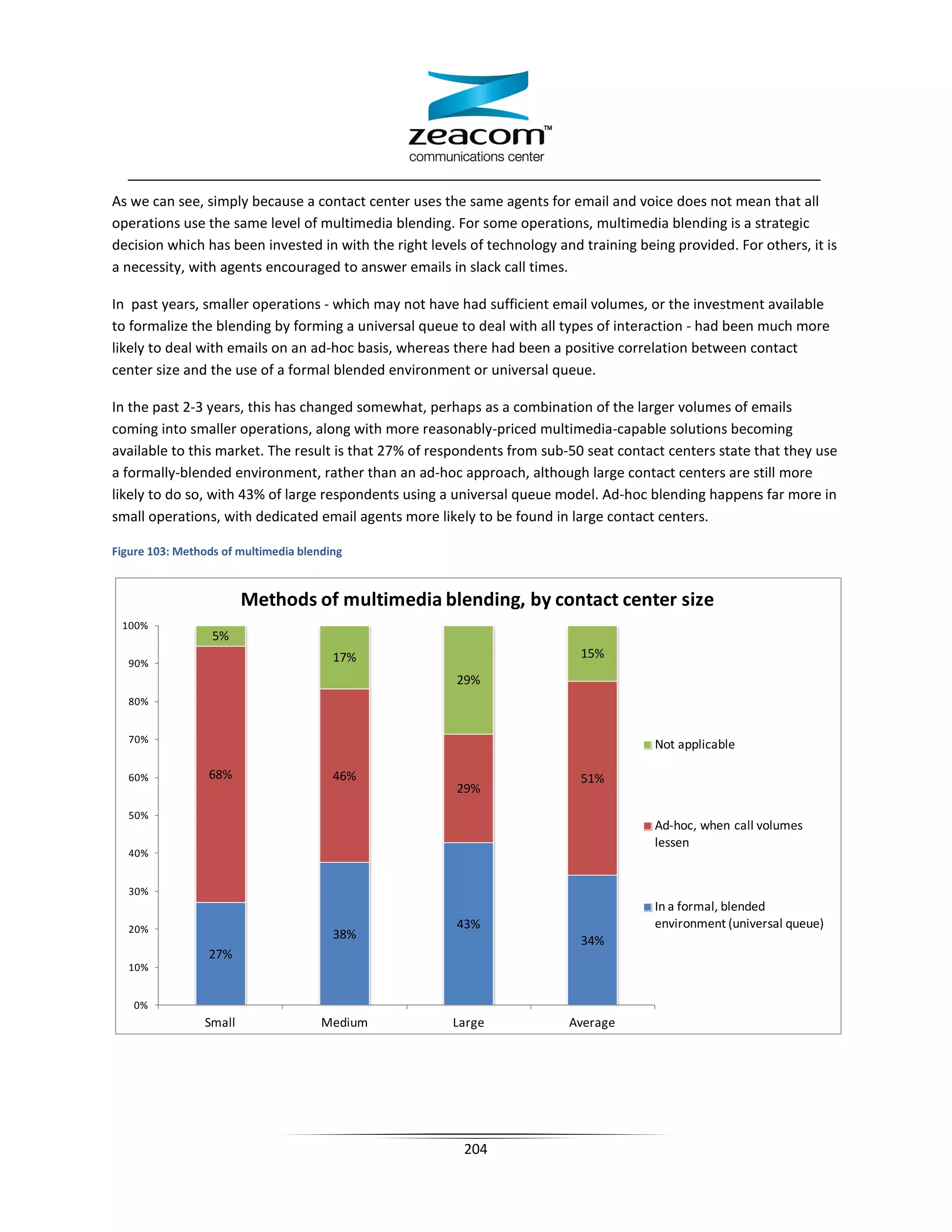 As we can see, simply because a contact center uses the same agents for email and voice does not mean that all
operations use the same level of multimedia blending. For some operations, multimedia blending is a strategic
decision which has been invested in with the right levels of technology and training being provided. For others, it is
a necessity, with agents encouraged to answer emails in slack call times.

In past years, smaller operations - which may not have had sufficient email volumes, or the investment available
to formalize the blending by forming a universal queue to deal with all types of interaction - had been much more
likely to deal with emails on an ad-hoc basis, whereas there had been a positive correlation between contact
center size and the use of a formal blended environment or universal queue.

In the past 2-3 years, this has changed somewhat, perhaps as a combination of the larger volumes of emails
coming into smaller operations, along with more reasonably-priced multimedia-capable solutions becoming
available to this market. The result is that 27% of respondents from sub-50 seat contact centers state that they use
a formally-blended environment, rather than an ad-hoc approach, although large contact centers are still more
likely to do so, with 43% of large respondents using a universal queue model. Ad-hoc blending happens far more in
small operations, with dedicated email agents more likely to be found in large contact centers.

Figure 103: Methods of multimedia blending



                        Methods of multimedia blending, by contact center size
 100%
                  5%
                                        17%                                 15%
   90%
                                                        29%
   80%


   70%
                                                                                        Not applicable

   60%           68%                    46%                                 51%
                                                        29%
   50%
                                                                                        Ad-hoc, when call volumes
                                                                                        lessen
   40%


   30%
                                                                                        In a formal, blended
   20%                                                  43%                             environment (universal queue)
                                        38%                                 34%
                 27%
   10%


    0%
                Small                 Medium           Large              Average




                                                         204
 