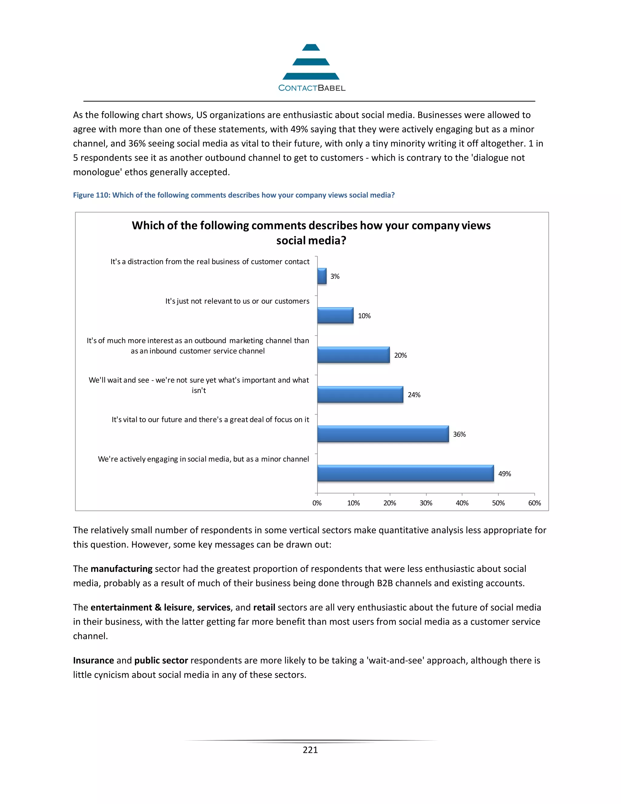 As the following chart shows, US organizations are enthusiastic about social media. Businesses were allowed to
agree with more than one of these statements, with 49% saying that they were actively engaging but as a minor
channel, and 36% seeing social media as vital to their future, with only a tiny minority writing it off altogether. 1 in
5 respondents see it as another outbound channel to get to customers - which is contrary to the 'dialogue not
monologue' ethos generally accepted.

Figure 110: Which of the following comments describes how your company views social media?


                Which of the following comments describes how your company views
                                          social media?
          It's a distraction from the real business of customer contact
                                                                                  3%


                           It's just not relevant to us or our customers
                                                                                         10%


   It's of much more interest as an outbound marketing channel than
                as an inbound customer service channel
                                                                                                 20%


    We'll wait and see - we're not sure yet what's important and what
                                    isn't
                                                                                                       24%


          It's vital to our future and there's a great deal of focus on it
                                                                                                               36%


      We're actively engaging in social media, but as a minor channel
                                                                                                                      49%


                                                                             0%        10%     20%       30%   40%   50%    60%


The relatively small number of respondents in some vertical sectors make quantitative analysis less appropriate for
this question. However, some key messages can be drawn out:

The manufacturing sector had the greatest proportion of respondents that were less enthusiastic about social
media, probably as a result of much of their business being done through B2B channels and existing accounts.

The entertainment  leisure, services, and retail sectors are all very enthusiastic about the future of social media
in their business, with the latter getting far more benefit than most users from social media as a customer service
channel.

Insurance and public sector respondents are more likely to be taking a 'wait-and-see' approach, although there is
little cynicism about social media in any of these sectors.




                                                                       221
 