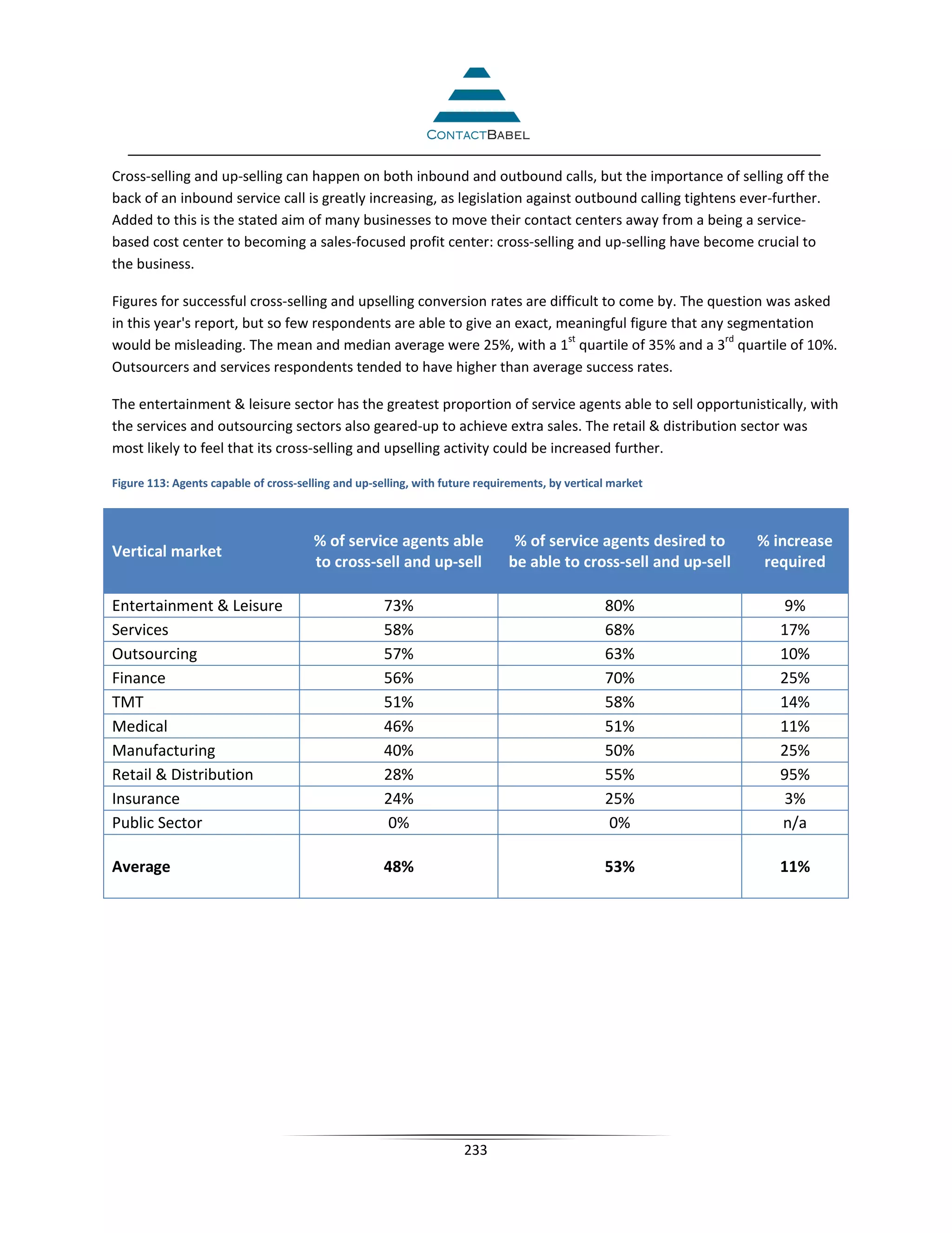 Cross-selling and up-selling can happen on both inbound and outbound calls, but the importance of selling off the
back of an inbound service call is greatly increasing, as legislation against outbound calling tightens ever-further.
Added to this is the stated aim of many businesses to move their contact centers away from a being a service-
based cost center to becoming a sales-focused profit center: cross-selling and up-selling have become crucial to
the business.

Figures for successful cross-selling and upselling conversion rates are difficult to come by. The question was asked
in this year's report, but so few respondents are able to give an exact, meaningful figure that any segmentation
                                                                           st                       rd
would be misleading. The mean and median average were 25%, with a 1 quartile of 35% and a 3 quartile of 10%.
Outsourcers and services respondents tended to have higher than average success rates.

The entertainment  leisure sector has the greatest proportion of service agents able to sell opportunistically, with
the services and outsourcing sectors also geared-up to achieve extra sales. The retail  distribution sector was
most likely to feel that its cross-selling and upselling activity could be increased further.

Figure 113: Agents capable of cross-selling and up-selling, with future requirements, by vertical market



                                       % of service agents able               % of service agents desired to     % increase
Vertical market
                                       to cross-sell and up-sell             be able to cross-sell and up-sell    required

Entertainment  Leisure                              73%                                        80%                 9%
Services                                             58%                                        68%                 17%
Outsourcing                                          57%                                        63%                 10%
Finance                                              56%                                        70%                 25%
TMT                                                  51%                                        58%                 14%
Medical                                              46%                                        51%                 11%
Manufacturing                                        40%                                        50%                 25%
Retail  Distribution                                28%                                        55%                 95%
Insurance                                            24%                                        25%                 3%
Public Sector                                        0%                                         0%                  n/a

Average                                              48%                                        53%                 11%




                                                                    233
 