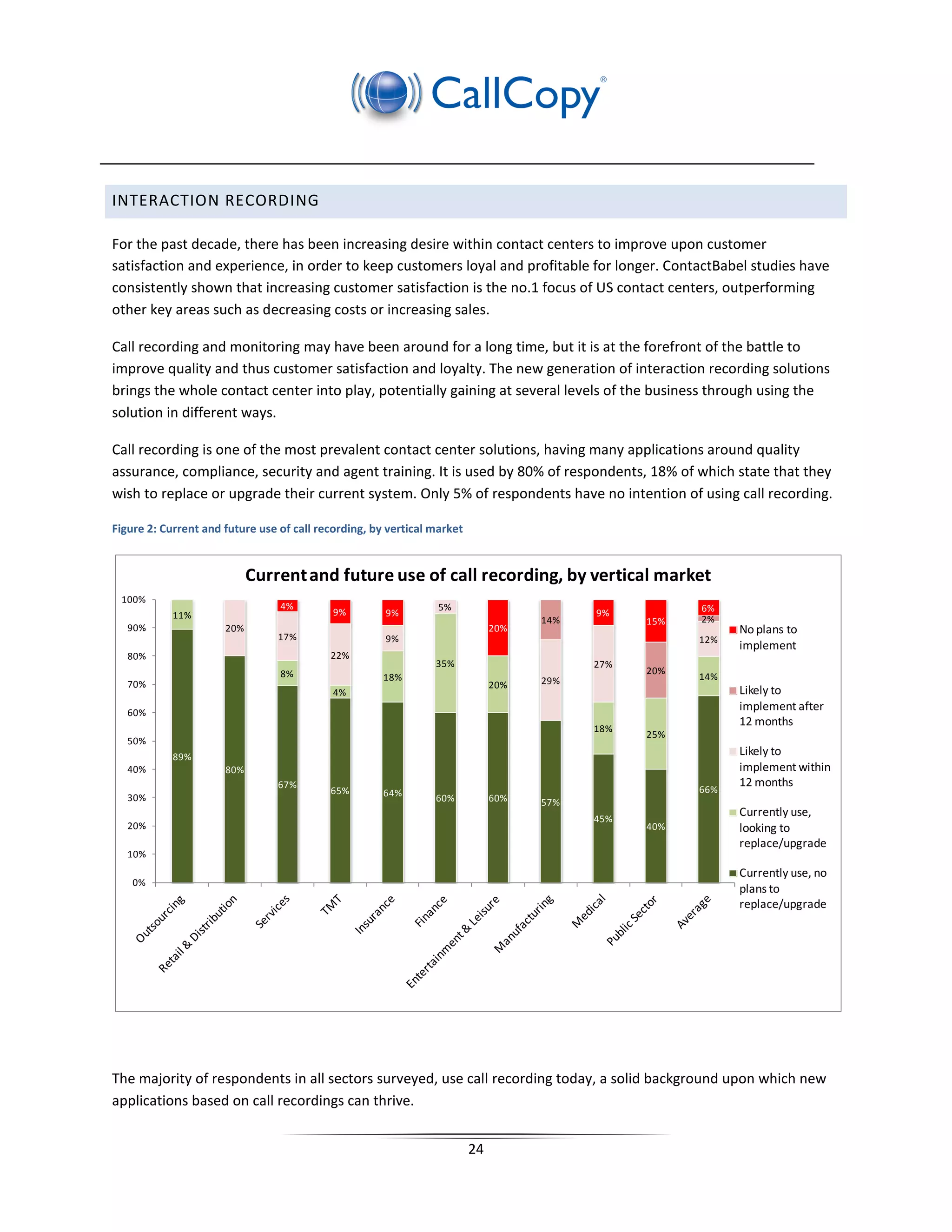 INTERACTION RECORDING

For the past decade, there has been increasing desire within contact centers to improve upon customer
satisfaction and experience, in order to keep customers loyal and profitable for longer. ContactBabel studies have
consistently shown that increasing customer satisfaction is the no.1 focus of US contact centers, outperforming
other key areas such as decreasing costs or increasing sales.

Call recording and monitoring may have been around for a long time, but it is at the forefront of the battle to
improve quality and thus customer satisfaction and loyalty. The new generation of interaction recording solutions
brings the whole contact center into play, potentially gaining at several levels of the business through using the
solution in different ways.

Call recording is one of the most prevalent contact center solutions, having many applications around quality
assurance, compliance, security and agent training. It is used by 80% of respondents, 18% of which state that they
wish to replace or upgrade their current system. Only 5% of respondents have no intention of using call recording.

Figure 2: Current and future use of call recording, by vertical market


                            Current and future use of call recording, by vertical market
 100%
                                 4%                              5%                                   6%
            11%                             9%        9%                                  9%
                                                                                    14%         15%   2%
   90%                20%                                                     20%                           No plans to
                                 17%                  9%                                              12%
                                                                                                            implement
   80%                                     22%
                                                                35%                       27%
                                 8%                                                             20%
                                                      18%                           29%               14%
   70%                                                                        20%
                                            4%                                                              Likely to
   60%
                                                                                                            implement after
                                                                                                            12 months
                                                                                          18%
                                                                                                25%
   50%
            89%                                                                                             Likely to
   40%                80%                                                                                   implement within
                                 67%                                                                        12 months
                                           65%        64%                                             66%
   30%                                                          60%           60%   57%
                                                                                          45%
                                                                                                            Currently use,
   20%                                                                                          40%         looking to
                                                                                                            replace/upgrade
   10%
                                                                                                            Currently use, no
    0%
                                                                                                            plans to
                                                                                                            replace/upgrade




The majority of respondents in all sectors surveyed, use call recording today, a solid background upon which new
applications based on call recordings can thrive.


                                                                         24
 