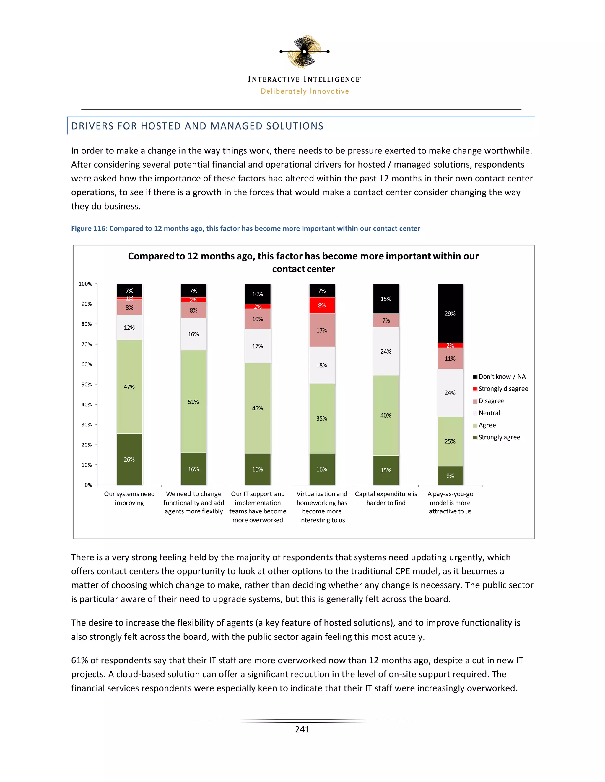 DRIVERS FOR HOSTED AND MANAGED SOLUTIONS

In order to make a change in the way things work, there needs to be pressure exerted to make change worthwhile.
After considering several potential financial and operational drivers for hosted / managed solutions, respondents
were asked how the importance of these factors had altered within the past 12 months in their own contact center
operations, to see if there is a growth in the forces that would make a contact center consider changing the way
they do business.

Figure 116: Compared to 12 months ago, this factor has become more important within our contact center


                Compared to 12 months ago, this factor has become more important within our
                                               contact center
  100%
               7%                   7%                                       7%
                                                        10%
               1%                   2%                                                             15%
   90%                                                                       8%
               8%                                       2%
                                    8%                                                                                   29%
                                                        10%                                         7%
   80%
               12%                                                          17%
                                   16%
   70%                                                  17%                                                               2%
                                                                                                   24%
                                                                                                                         11%
   60%                                                                      18%
                                                                                                                                       Don't know / NA
   50%         47%                                                                                                                     Strongly disagree
                                                                                                                         24%
   40%                             51%                                                                                                 Disagree
                                                        45%
                                                                                                   40%                                 Neutral
                                                                            35%
   30%                                                                                                                                 Agree
                                                                                                                                       Strongly agree
   20%
                                                                                                                         25%

               26%
   10%
                                   16%                  16%                 16%                    15%
                                                                                                                          9%
   0%
         Our systems need    We need to change Our IT support and     Virtualization and   Capital expenditure is   A pay-as-you-go
            improving       functionality and add implementation      homeworking has         harder to find         model is more
                             agents more flexibly teams have become     become more                                 attractive to us
                                                   more overworked     interesting to us




There is a very strong feeling held by the majority of respondents that systems need updating urgently, which
offers contact centers the opportunity to look at other options to the traditional CPE model, as it becomes a
matter of choosing which change to make, rather than deciding whether any change is necessary. The public sector
is particular aware of their need to upgrade systems, but this is generally felt across the board.

The desire to increase the flexibility of agents (a key feature of hosted solutions), and to improve functionality is
also strongly felt across the board, with the public sector again feeling this most acutely.

61% of respondents say that their IT staff are more overworked now than 12 months ago, despite a cut in new IT
projects. A cloud-based solution can offer a significant reduction in the level of on-site support required. The
financial services respondents were especially keen to indicate that their IT staff were increasingly overworked.



                                                                      241
 