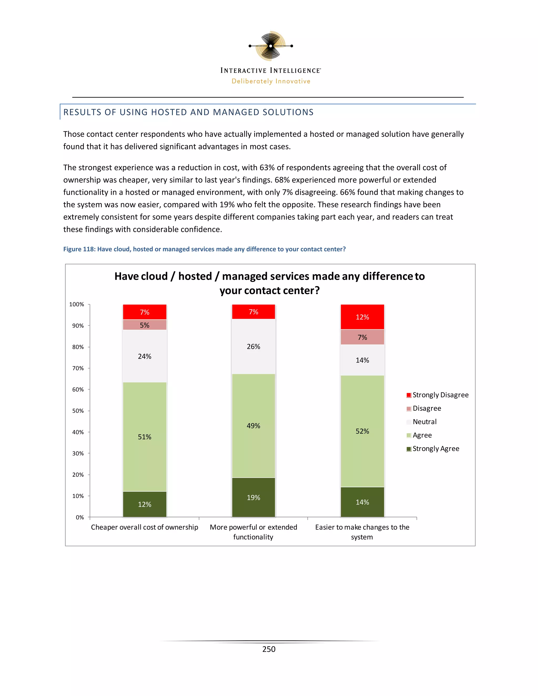 RESULTS OF USING HOSTED AND MANAGED SOLUTIONS

Those contact center respondents who have actually implemented a hosted or managed solution have generally
found that it has delivered significant advantages in most cases.

The strongest experience was a reduction in cost, with 63% of respondents agreeing that the overall cost of
ownership was cheaper, very similar to last year's findings. 68% experienced more powerful or extended
functionality in a hosted or managed environment, with only 7% disagreeing. 66% found that making changes to
the system was now easier, compared with 19% who felt the opposite. These research findings have been
extremely consistent for some years despite different companies taking part each year, and readers can treat
these findings with considerable confidence.

Figure 118: Have cloud, hosted or managed services made any difference to your contact center?



                 Have cloud / hosted / managed services made any difference to
                                      your contact center?
 100%
                         7%                                  7%
                                                                                                 12%
   90%                   5%
                                                                                                 7%
   80%                                                       26%
                        24%                                                                      14%
   70%


   60%
                                                                                                                   Strongly Disagree
   50%                                                                                                             Disagree
                                                                                                                   Neutral
                                                             49%
   40%                                                                                           52%
                        51%                                                                                        Agree
                                                                                                                   Strongly Agree
   30%


   20%


   10%                                                       19%
                        12%                                                                      14%
    0%
         Cheaper overall cost of ownership      More powerful or extended          Easier to make changes to the
                                                      functionality                           system




                                                                   250
 
