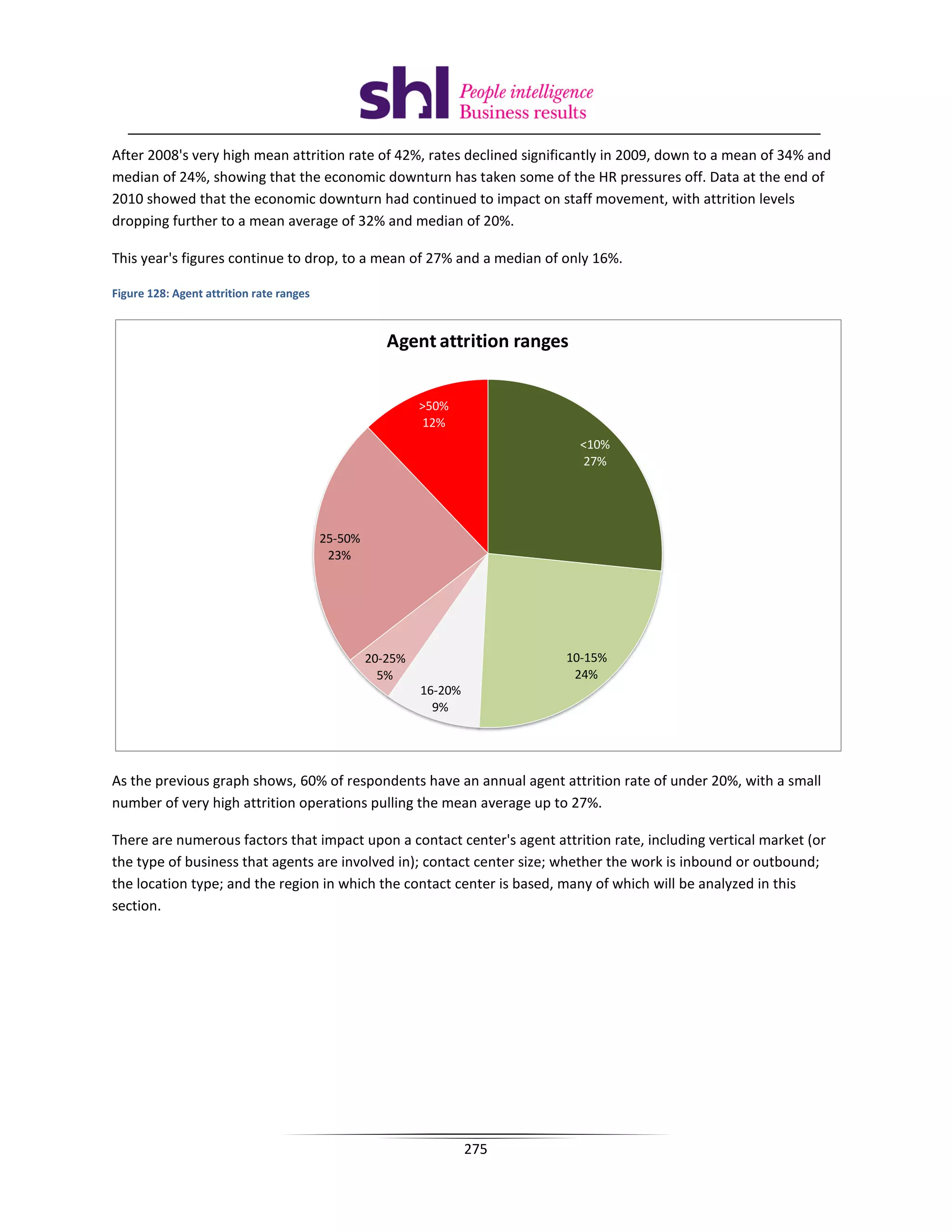 After 2008's very high mean attrition rate of 42%, rates declined significantly in 2009, down to a mean of 34% and
median of 24%, showing that the economic downturn has taken some of the HR pressures off. Data at the end of
2010 showed that the economic downturn had continued to impact on staff movement, with attrition levels
dropping further to a mean average of 32% and median of 20%.

This year's figures continue to drop, to a mean of 27% and a median of only 16%.

Figure 128: Agent attrition rate ranges


                                                      Agent attrition ranges


                                                            50%
                                                            12%
                                                                               10%
                                                                               27%




                                          25-50%
                                           23%




                                                   20-25%                  10-15%
                                                     5%                     24%
                                                            16-20%
                                                              9%




As the previous graph shows, 60% of respondents have an annual agent attrition rate of under 20%, with a small
number of very high attrition operations pulling the mean average up to 27%.

There are numerous factors that impact upon a contact center's agent attrition rate, including vertical market (or
the type of business that agents are involved in); contact center size; whether the work is inbound or outbound;
the location type; and the region in which the contact center is based, many of which will be analyzed in this
section.




                                                                     275
 