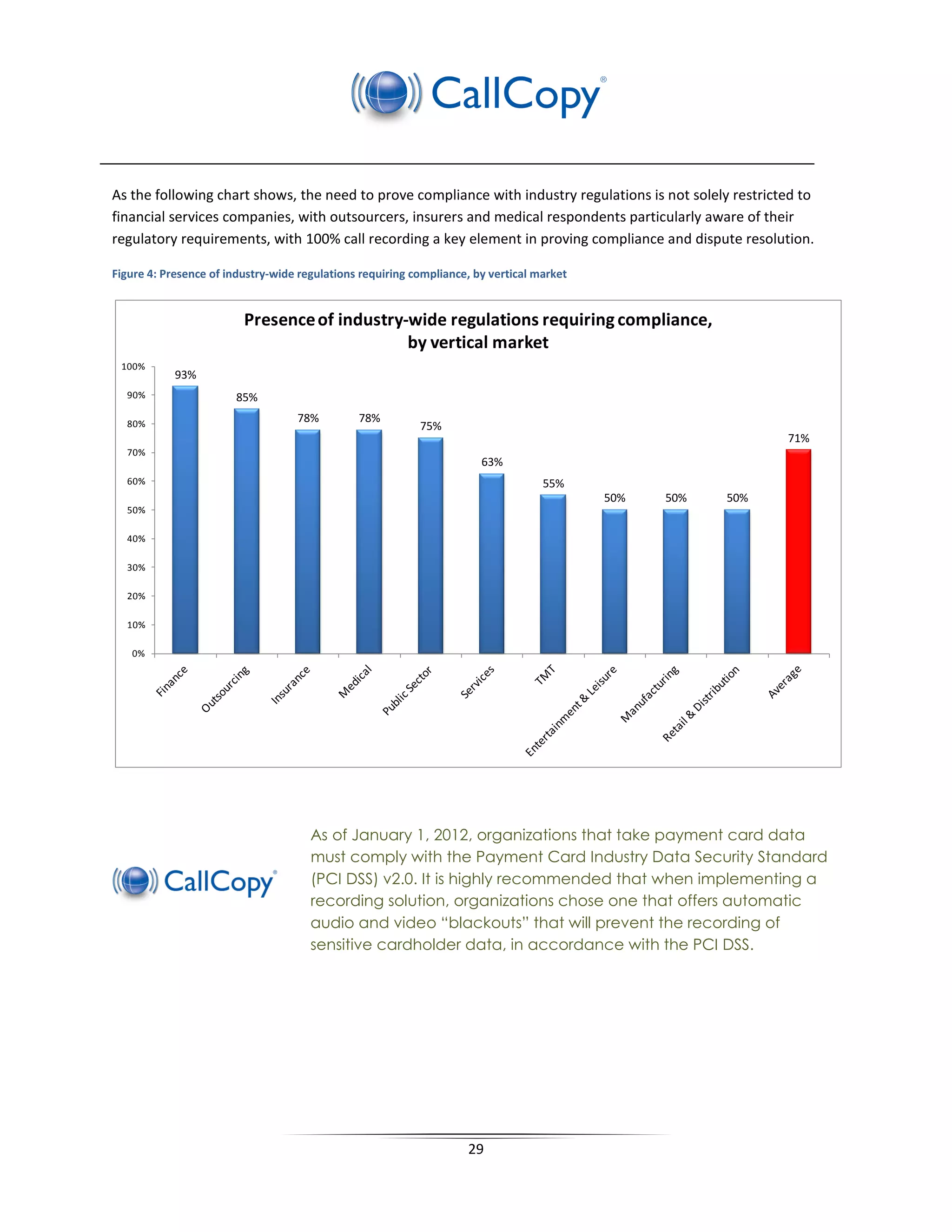 As the following chart shows, the need to prove compliance with industry regulations is not solely restricted to
financial services companies, with outsourcers, insurers and medical respondents particularly aware of their
regulatory requirements, with 100% call recording a key element in proving compliance and dispute resolution.

Figure 4: Presence of industry-wide regulations requiring compliance, by vertical market


                         Presence of industry-wide regulations requiring compliance,
                                              by vertical market
 100%
            93%
  90%                   85%

  80%
                                   78%         78%
                                                           75%
                                                                                                             71%
  70%
                                                                       63%
  60%                                                                              55%
                                                                                           50%   50%   50%
  50%

  40%

  30%

  20%

  10%

   0%




                                      As of January 1, 2012, organizations that take payment card data
                                      must comply with the Payment Card Industry Data Security Standard
                                      (PCI DSS) v2.0. It is highly recommended that when implementing a
                                      recording solution, organizations chose one that offers automatic
                                      audio and video “blackouts” that will prevent the recording of
                                      sensitive cardholder data, in accordance with the PCI DSS.




                                                                    29
 