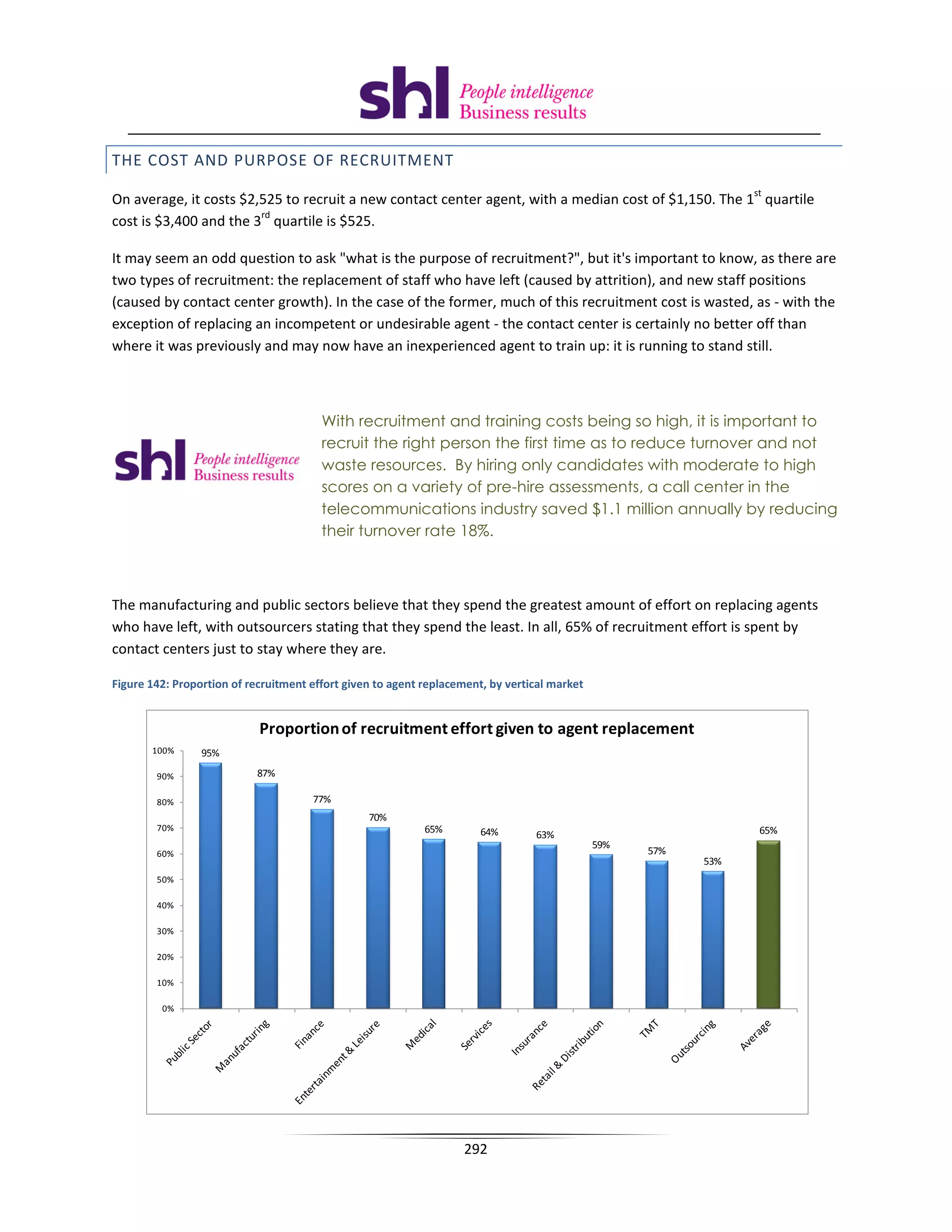 THE COST AND PURPOSE OF RECRUITMENT
                                                                                                                st
On average, it costs $2,525 to recruit a new contact center agent, with a median cost of $1,150. The 1 quartile
                        rd
cost is $3,400 and the 3 quartile is $525.

It may seem an odd question to ask what is the purpose of recruitment?, but it's important to know, as there are
two types of recruitment: the replacement of staff who have left (caused by attrition), and new staff positions
(caused by contact center growth). In the case of the former, much of this recruitment cost is wasted, as - with the
exception of replacing an incompetent or undesirable agent - the contact center is certainly no better off than
where it was previously and may now have an inexperienced agent to train up: it is running to stand still.



                                        With recruitment and training costs being so high, it is important to
                                        recruit the right person the first time as to reduce turnover and not
                                        waste resources. By hiring only candidates with moderate to high
                                        scores on a variety of pre-hire assessments, a call center in the
                                        telecommunications industry saved $1.1 million annually by reducing
                                        their turnover rate 18%.



The manufacturing and public sectors believe that they spend the greatest amount of effort on replacing agents
who have left, with outsourcers stating that they spend the least. In all, 65% of recruitment effort is spent by
contact centers just to stay where they are.

Figure 142: Proportion of recruitment effort given to agent replacement, by vertical market


                            Proportion of recruitment effort given to agent replacement
       100%      95%

        90%                 87%

        80%                           77%
                                                 70%
        70%                                                 65%        64%                                       65%
                                                                                 63%
                                                                                              59%
        60%                                                                                         57%
                                                                                                          53%
        50%

        40%

        30%

        20%

        10%

         0%




                                                                   292
 