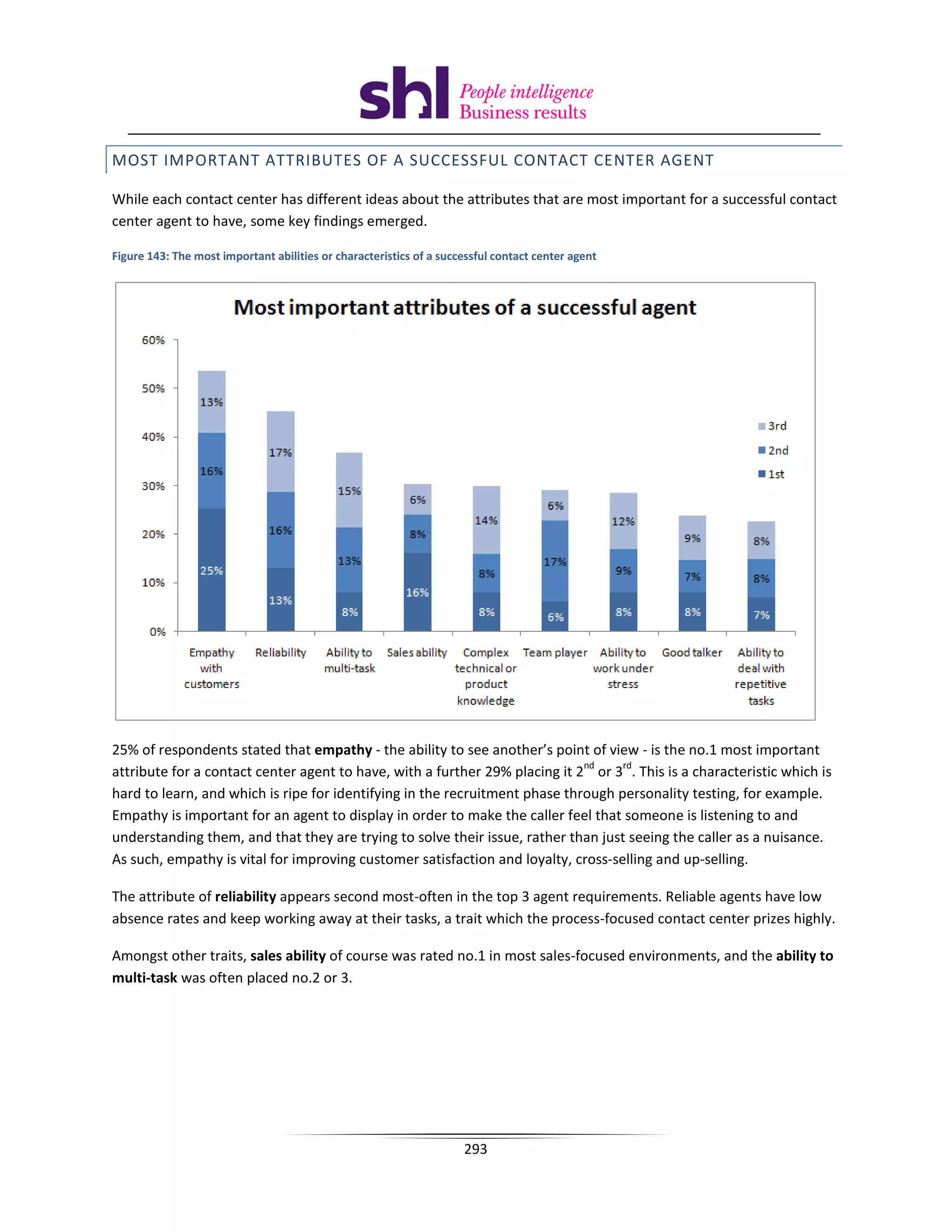 MOST IMPORTANT ATTRIBUTES OF A SUCCESSFUL CONTACT CENTER AGENT

While each contact center has different ideas about the attributes that are most important for a successful contact
center agent to have, some key findings emerged.

Figure 143: The most important abilities or characteristics of a successful contact center agent




25% of respondents stated that empathy - the ability to see another’s point of view - is the no.1 most important
                                                                             nd    rd
attribute for a contact center agent to have, with a further 29% placing it 2 or 3 . This is a characteristic which is
hard to learn, and which is ripe for identifying in the recruitment phase through personality testing, for example.
Empathy is important for an agent to display in order to make the caller feel that someone is listening to and
understanding them, and that they are trying to solve their issue, rather than just seeing the caller as a nuisance.
As such, empathy is vital for improving customer satisfaction and loyalty, cross-selling and up-selling.

The attribute of reliability appears second most-often in the top 3 agent requirements. Reliable agents have low
absence rates and keep working away at their tasks, a trait which the process-focused contact center prizes highly.

Amongst other traits, sales ability of course was rated no.1 in most sales-focused environments, and the ability to
multi-task was often placed no.2 or 3.




                                                                     293
 