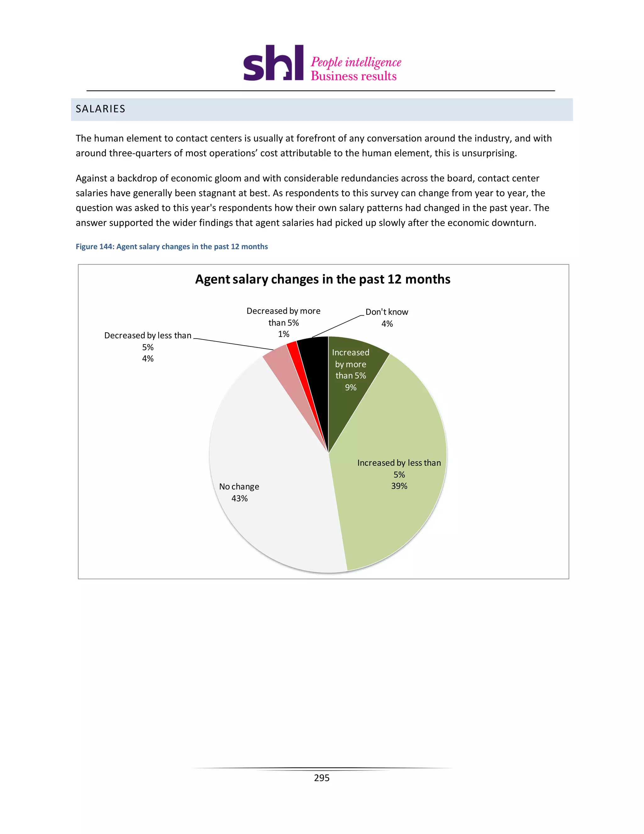 SALARIES

The human element to contact centers is usually at forefront of any conversation around the industry, and with
around three-quarters of most operations’ cost attributable to the human element, this is unsurprising.

Against a backdrop of economic gloom and with considerable redundancies across the board, contact center
salaries have generally been stagnant at best. As respondents to this survey can change from year to year, the
question was asked to this year's respondents how their own salary patterns had changed in the past year. The
answer supported the wider findings that agent salaries had picked up slowly after the economic downturn.

Figure 144: Agent salary changes in the past 12 months



                                 Agent salary changes in the past 12 months

                                               Decreased by more            Don't know
                                                    than 5%                    4%
       Decreased by less than                         1%
               5%
                                                                    Increased
               4%
                                                                     by more
                                                                     than 5%
                                                                        9%




                                                                          Increased by less than
                                                                                   5%
                                        No change                                 39%
                                           43%




                                                              295
 