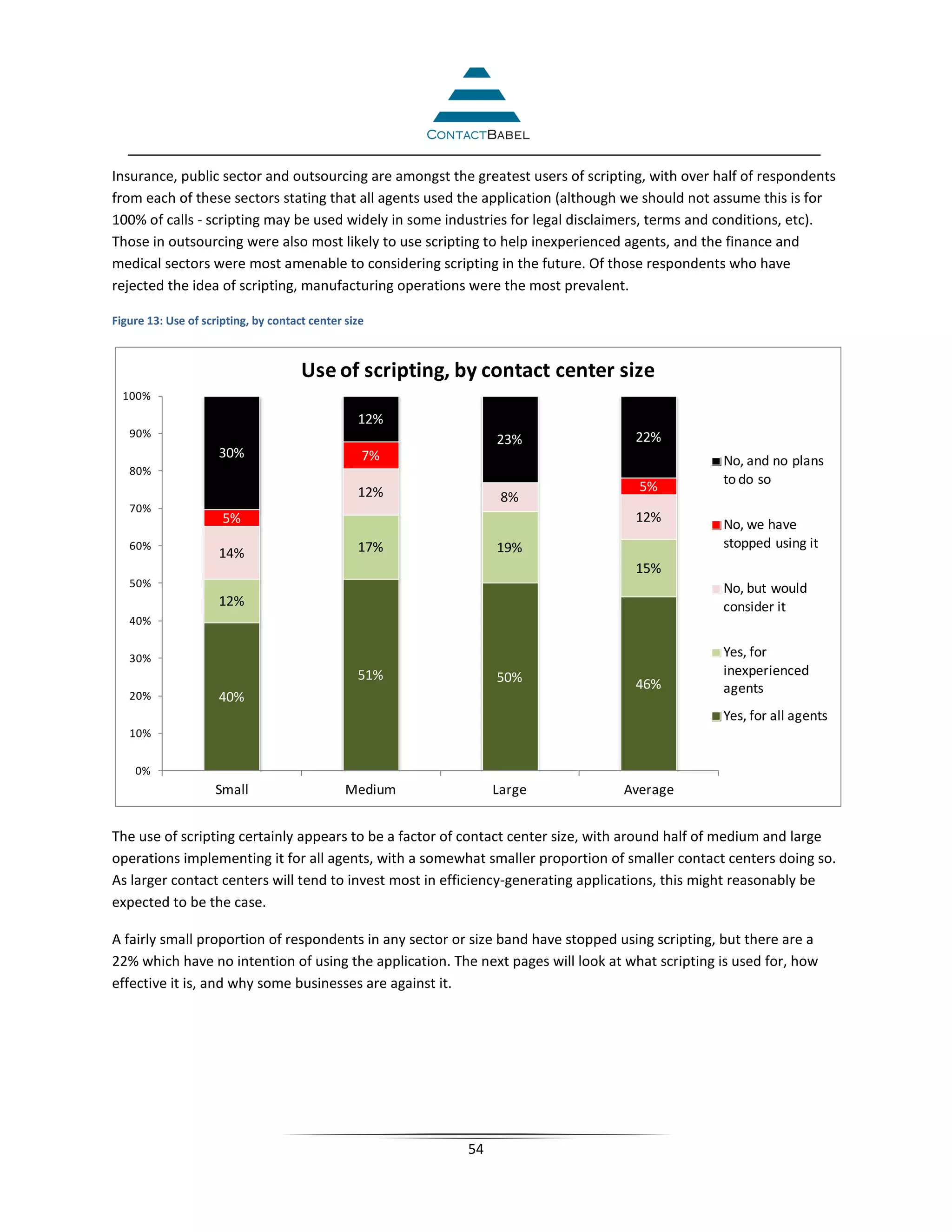 Insurance, public sector and outsourcing are amongst the greatest users of scripting, with over half of respondents
from each of these sectors stating that all agents used the application (although we should not assume this is for
100% of calls - scripting may be used widely in some industries for legal disclaimers, terms and conditions, etc).
Those in outsourcing were also most likely to use scripting to help inexperienced agents, and the finance and
medical sectors were most amenable to considering scripting in the future. Of those respondents who have
rejected the idea of scripting, manufacturing operations were the most prevalent.

Figure 13: Use of scripting, by contact center size



                                      Use of scripting, by contact center size
  100%
                                                 12%
   90%                                                                             22%
                                                             23%
                     30%                          7%                                             No, and no plans
   80%
                                                                                    5%           to do so
                                                 12%          8%
   70%
                      5%                                                           12%           No, we have
   60%                                           17%         19%                                 stopped using it
                     14%
                                                                                   15%
   50%                                                                                           No, but would
                     12%                                                                         consider it
   40%


   30%                                                                                           Yes, for
                                                 51%         50%                                 inexperienced
                                                                                   46%           agents
   20%               40%
                                                                                                 Yes, for all agents
   10%


    0%
                    Small                      Medium        Large               Average


The use of scripting certainly appears to be a factor of contact center size, with around half of medium and large
operations implementing it for all agents, with a somewhat smaller proportion of smaller contact centers doing so.
As larger contact centers will tend to invest most in efficiency-generating applications, this might reasonably be
expected to be the case.

A fairly small proportion of respondents in any sector or size band have stopped using scripting, but there are a
22% which have no intention of using the application. The next pages will look at what scripting is used for, how
effective it is, and why some businesses are against it.




                                                        54
 