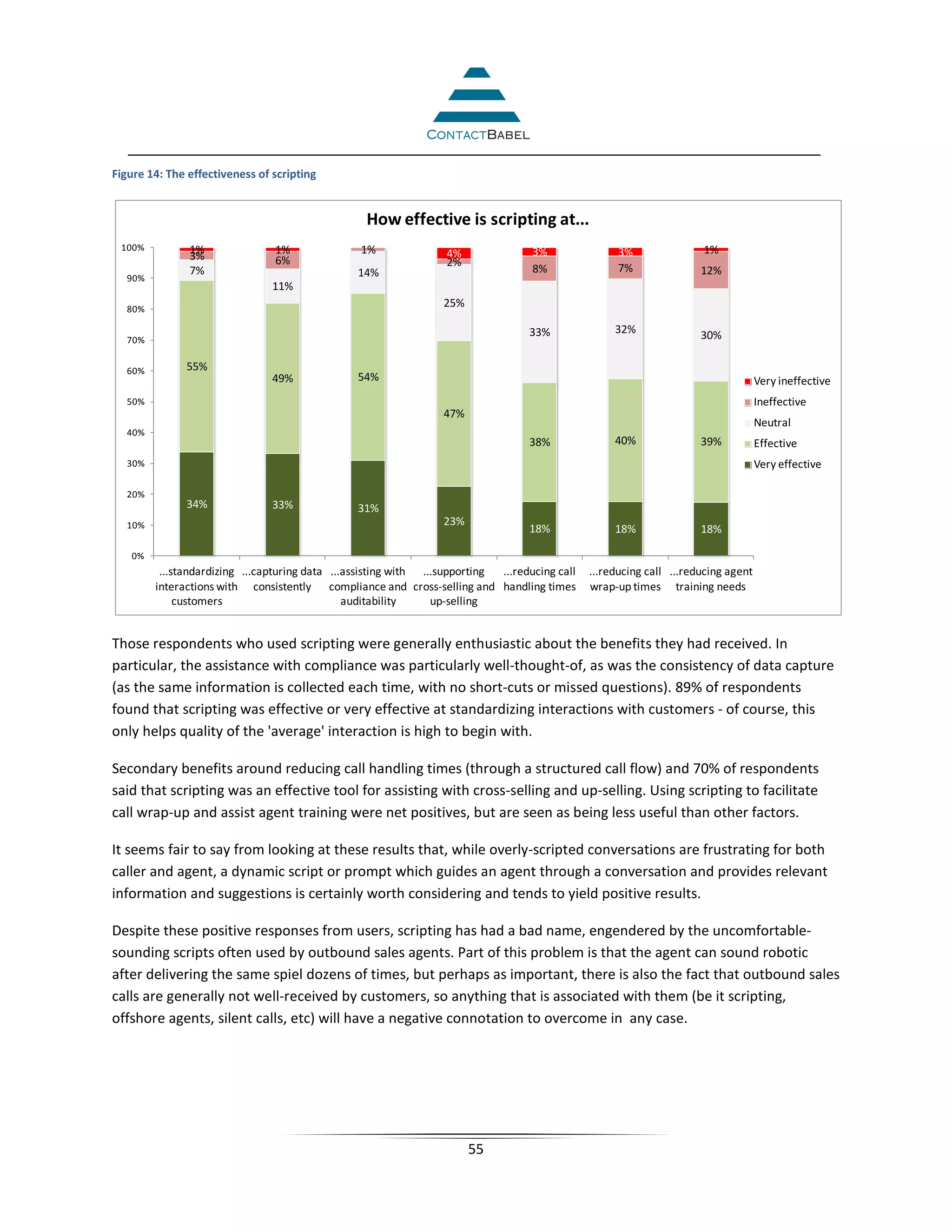 Figure 14: The effectiveness of scripting


                                                  How effective is scripting at...
 100%          1%               1%               1%                                                                   1%
               3%                                                 4%               3%                3%
                                6%                                2%
               7%                               14%                                8%                7%               12%
  90%
                                11%
  80%
                                                                 25%

                                                                                  33%               32%               30%
  70%


  60%         55%
                                49%             54%                                                                                 Very ineffective
  50%                                                                                                                               Ineffective
                                                                 47%
                                                                                                                                    Neutral
  40%
                                                                                  38%               40%               39%           Effective
  30%                                                                                                                               Very effective

  20%
              34%               33%             31%
  10%                                                            23%
                                                                                  18%               18%               18%

   0%
         ...standardizing ...capturing data ...assisting with ...supporting ...reducing call   ...reducing call ...reducing agent
        interactions with consistently compliance and cross-selling and handling times         wrap-up times training needs
             customers                         auditability     up-selling


Those respondents who used scripting were generally enthusiastic about the benefits they had received. In
particular, the assistance with compliance was particularly well-thought-of, as was the consistency of data capture
(as the same information is collected each time, with no short-cuts or missed questions). 89% of respondents
found that scripting was effective or very effective at standardizing interactions with customers - of course, this
only helps quality of the 'average' interaction is high to begin with.

Secondary benefits around reducing call handling times (through a structured call flow) and 70% of respondents
said that scripting was an effective tool for assisting with cross-selling and up-selling. Using scripting to facilitate
call wrap-up and assist agent training were net positives, but are seen as being less useful than other factors.

It seems fair to say from looking at these results that, while overly-scripted conversations are frustrating for both
caller and agent, a dynamic script or prompt which guides an agent through a conversation and provides relevant
information and suggestions is certainly worth considering and tends to yield positive results.

Despite these positive responses from users, scripting has had a bad name, engendered by the uncomfortable-
sounding scripts often used by outbound sales agents. Part of this problem is that the agent can sound robotic
after delivering the same spiel dozens of times, but perhaps as important, there is also the fact that outbound sales
calls are generally not well-received by customers, so anything that is associated with them (be it scripting,
offshore agents, silent calls, etc) will have a negative connotation to overcome in any case.




                                                                       55
 
