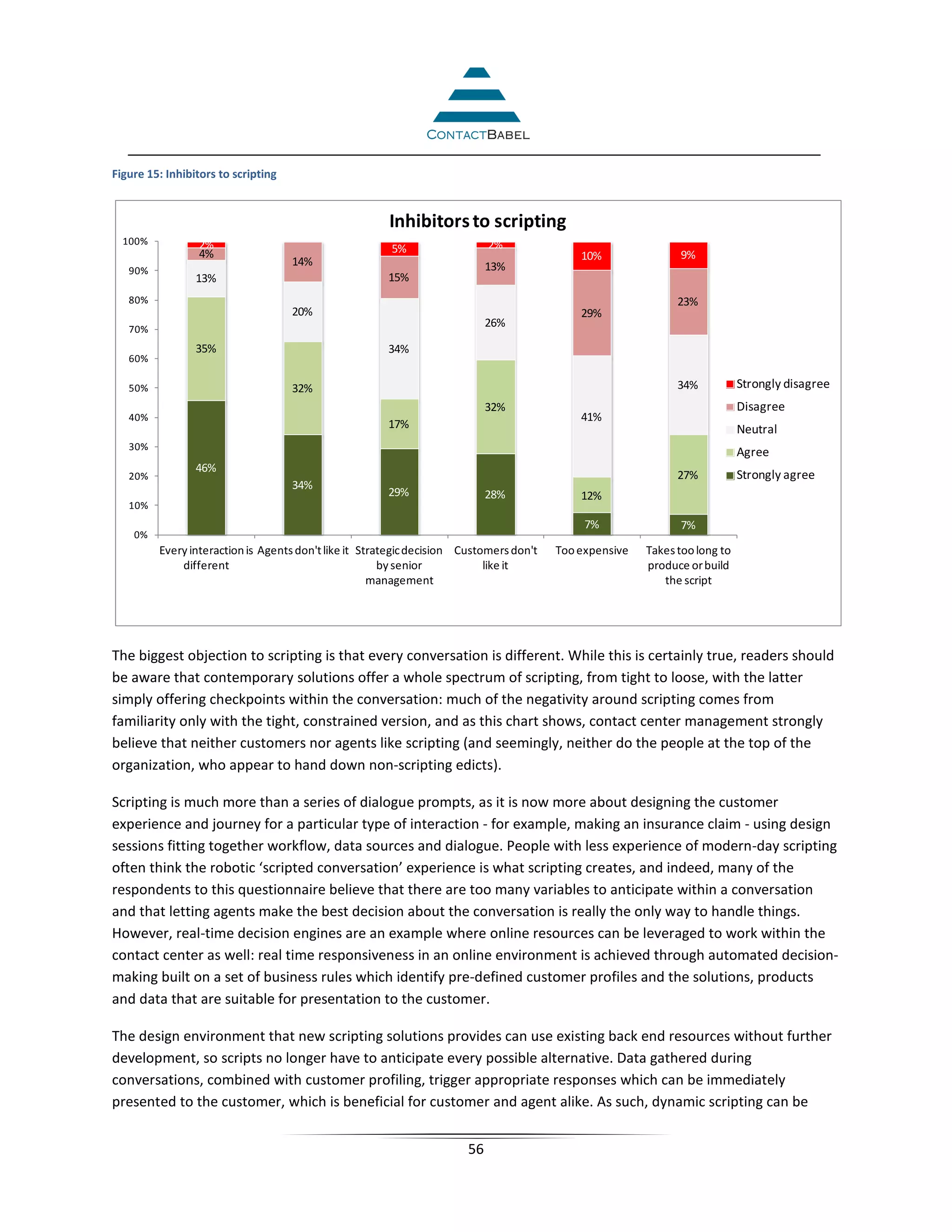 Figure 15: Inhibitors to scripting


                                                       Inhibitors to scripting
  100%           2%                                                         2%
                 4%                                    5%                                                     9%
                                     14%                                                    10%
   90%                                                                      13%
                 13%                                   15%
   80%                                                                                                        23%
                                     20%                                                    29%
   70%
                                                                            26%

                 35%                                   34%
   60%

   50%                               32%                                                                      34%           Strongly disagree
                                                                            32%                                             Disagree
   40%                                                                                      41%
                                                       17%                                                                  Neutral
   30%
                                                                                                                            Agree
                 46%
   20%                                                                                                        27%           Strongly agree
                                     34%
                                                       29%                  28%             12%
   10%
                                                                                             7%               7%
    0%
         Every interaction is Agents don't like it Strategic decision Customers don't   Too expensive   Takes too long to
             different                                 by senior           like it                      produce or build
                                                     management                                            the script




The biggest objection to scripting is that every conversation is different. While this is certainly true, readers should
be aware that contemporary solutions offer a whole spectrum of scripting, from tight to loose, with the latter
simply offering checkpoints within the conversation: much of the negativity around scripting comes from
familiarity only with the tight, constrained version, and as this chart shows, contact center management strongly
believe that neither customers nor agents like scripting (and seemingly, neither do the people at the top of the
organization, who appear to hand down non-scripting edicts).

Scripting is much more than a series of dialogue prompts, as it is now more about designing the customer
experience and journey for a particular type of interaction - for example, making an insurance claim - using design
sessions fitting together workflow, data sources and dialogue. People with less experience of modern-day scripting
often think the robotic ‘scripted conversation’ experience is what scripting creates, and indeed, many of the
respondents to this questionnaire believe that there are too many variables to anticipate within a conversation
and that letting agents make the best decision about the conversation is really the only way to handle things.
However, real-time decision engines are an example where online resources can be leveraged to work within the
contact center as well: real time responsiveness in an online environment is achieved through automated decision-
making built on a set of business rules which identify pre-defined customer profiles and the solutions, products
and data that are suitable for presentation to the customer.

The design environment that new scripting solutions provides can use existing back end resources without further
development, so scripts no longer have to anticipate every possible alternative. Data gathered during
conversations, combined with customer profiling, trigger appropriate responses which can be immediately
presented to the customer, which is beneficial for customer and agent alike. As such, dynamic scripting can be


                                                                       56
 