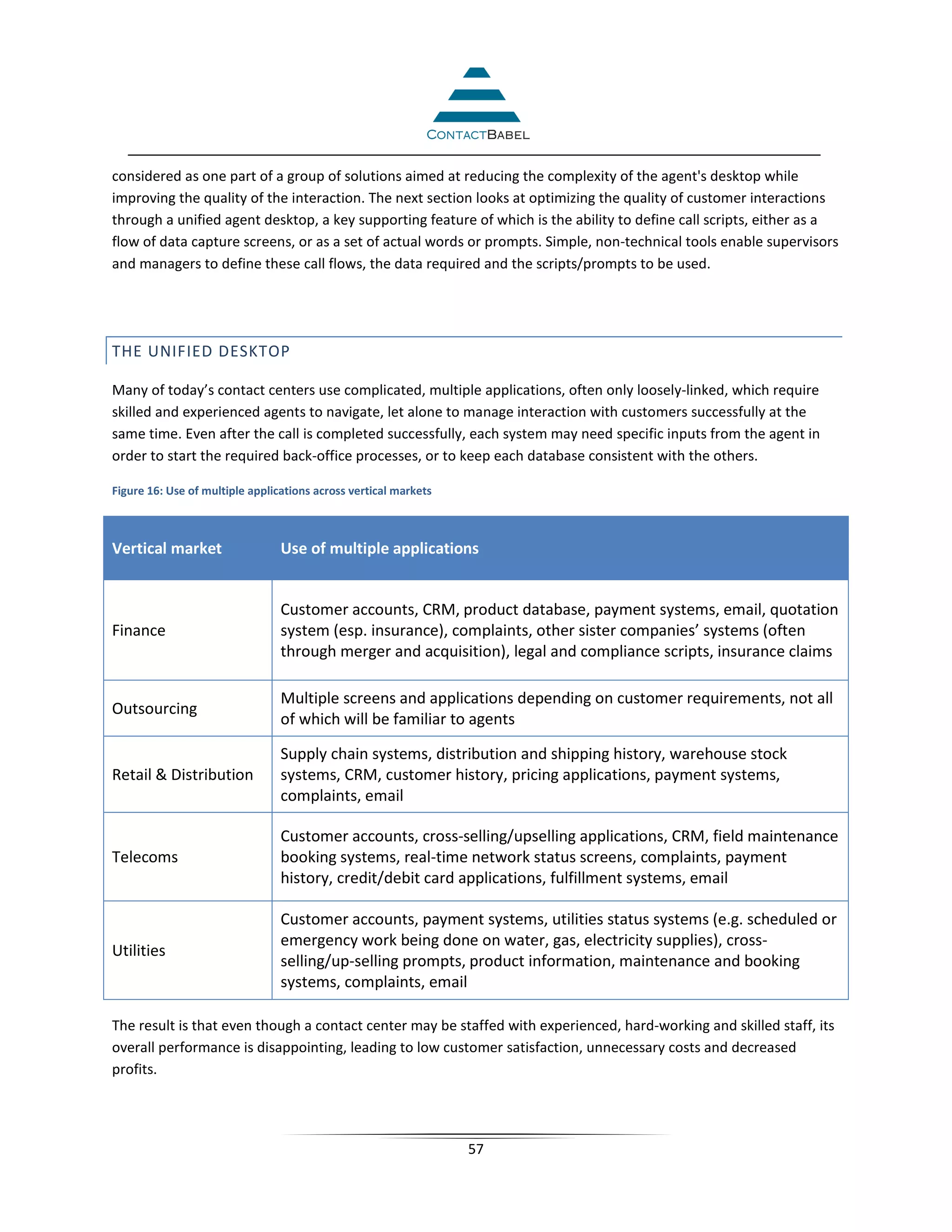 considered as one part of a group of solutions aimed at reducing the complexity of the agent's desktop while
improving the quality of the interaction. The next section looks at optimizing the quality of customer interactions
through a unified agent desktop, a key supporting feature of which is the ability to define call scripts, either as a
flow of data capture screens, or as a set of actual words or prompts. Simple, non-technical tools enable supervisors
and managers to define these call flows, the data required and the scripts/prompts to be used.




THE UNIFIED DESKTOP

Many of today’s contact centers use complicated, multiple applications, often only loosely-linked, which require
skilled and experienced agents to navigate, let alone to manage interaction with customers successfully at the
same time. Even after the call is completed successfully, each system may need specific inputs from the agent in
order to start the required back-office processes, or to keep each database consistent with the others.

Figure 16: Use of multiple applications across vertical markets



Vertical market                  Use of multiple applications


                                 Customer accounts, CRM, product database, payment systems, email, quotation
Finance                          system (esp. insurance), complaints, other sister companies’ systems (often
                                 through merger and acquisition), legal and compliance scripts, insurance claims

                                 Multiple screens and applications depending on customer requirements, not all
Outsourcing
                                 of which will be familiar to agents

                                 Supply chain systems, distribution and shipping history, warehouse stock
Retail & Distribution            systems, CRM, customer history, pricing applications, payment systems,
                                 complaints, email

                                 Customer accounts, cross-selling/upselling applications, CRM, field maintenance
Telecoms                         booking systems, real-time network status screens, complaints, payment
                                 history, credit/debit card applications, fulfillment systems, email

                                 Customer accounts, payment systems, utilities status systems (e.g. scheduled or
                                 emergency work being done on water, gas, electricity supplies), cross-
Utilities
                                 selling/up-selling prompts, product information, maintenance and booking
                                 systems, complaints, email

The result is that even though a contact center may be staffed with experienced, hard-working and skilled staff, its
overall performance is disappointing, leading to low customer satisfaction, unnecessary costs and decreased
profits.




                                                                  57
 