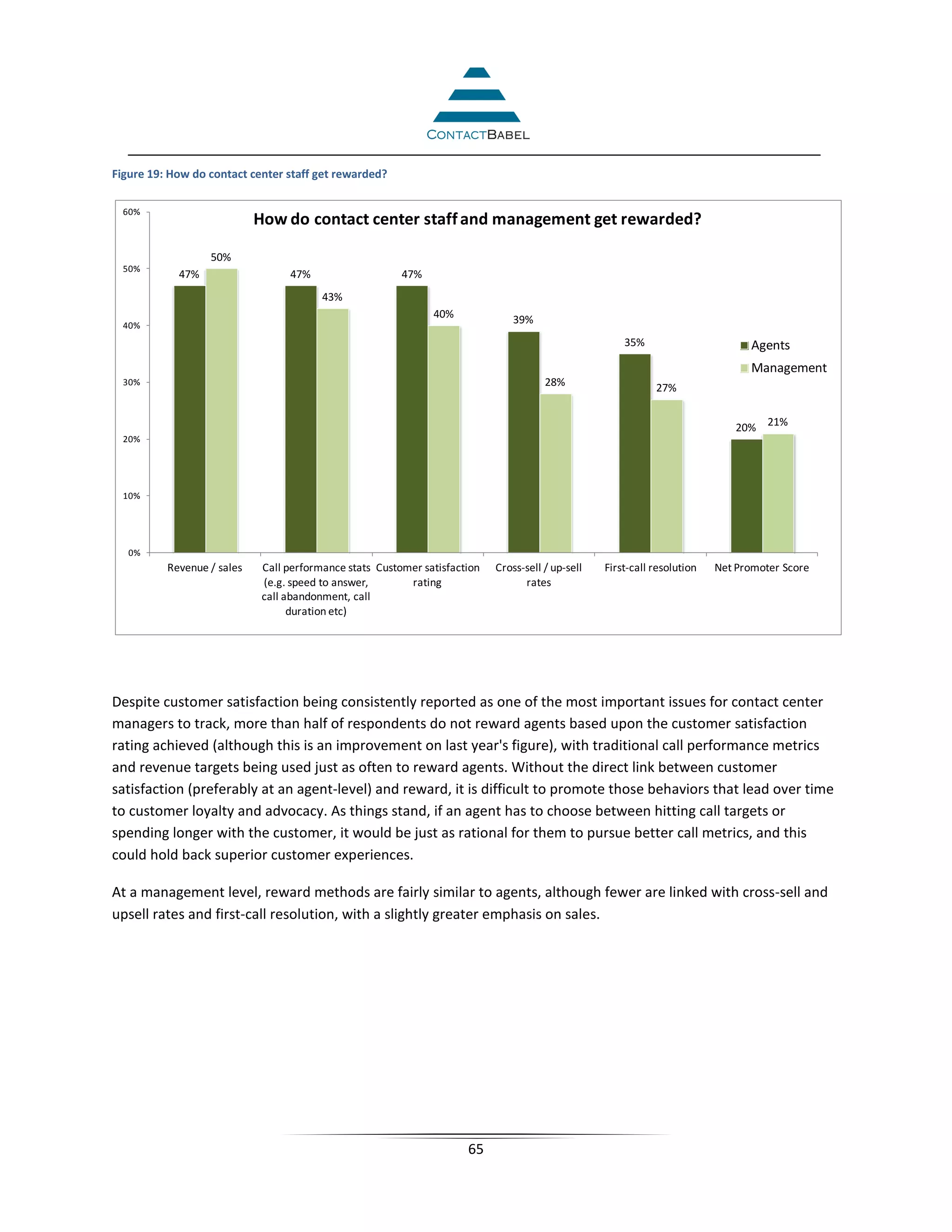 Figure 19: How do contact center staff get rewarded?

  60%
                            How do contact center staff and management get rewarded?

                  50%
  50%
            47%                   47%                    47%
                                         43%
                                                               40%              39%
  40%
                                                                                                       35%                       Agents
                                                                                                                                 Management
  30%                                                                                  28%                    27%


                                                                                                                               20% 21%
  20%




  10%




   0%
          Revenue / sales    Call performance stats Customer satisfaction   Cross-sell / up-sell   First-call resolution   Net Promoter Score
                             (e.g. speed to answer,       rating                  rates
                             call abandonment, call
                                   duration etc)




Despite customer satisfaction being consistently reported as one of the most important issues for contact center
managers to track, more than half of respondents do not reward agents based upon the customer satisfaction
rating achieved (although this is an improvement on last year's figure), with traditional call performance metrics
and revenue targets being used just as often to reward agents. Without the direct link between customer
satisfaction (preferably at an agent-level) and reward, it is difficult to promote those behaviors that lead over time
to customer loyalty and advocacy. As things stand, if an agent has to choose between hitting call targets or
spending longer with the customer, it would be just as rational for them to pursue better call metrics, and this
could hold back superior customer experiences.

At a management level, reward methods are fairly similar to agents, although fewer are linked with cross-sell and
upsell rates and first-call resolution, with a slightly greater emphasis on sales.




                                                                      65
 