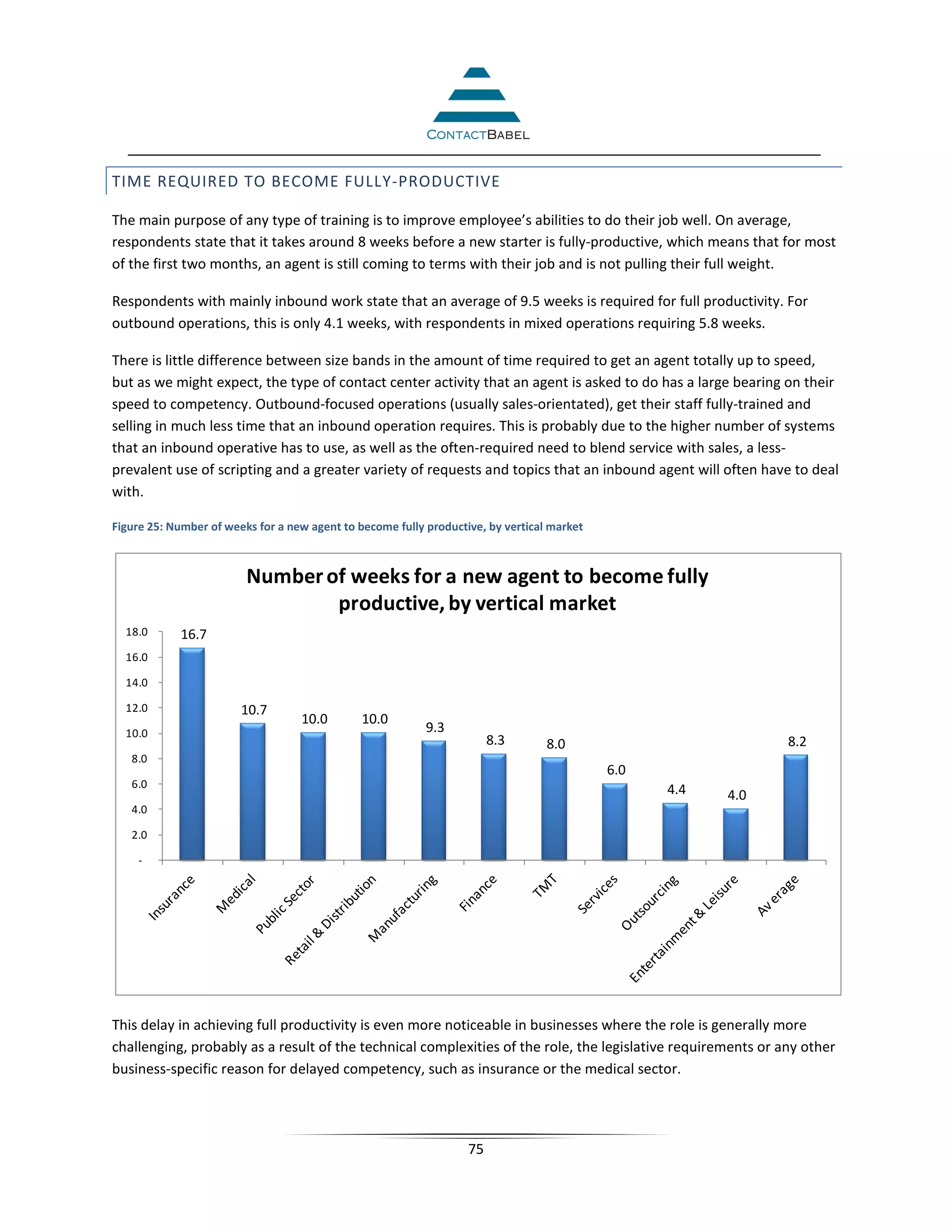 TIME REQUIRED TO BECOME FULLY-PRODUCTIVE

The main purpose of any type of training is to improve employee’s abilities to do their job well. On average,
respondents state that it takes around 8 weeks before a new starter is fully-productive, which means that for most
of the first two months, an agent is still coming to terms with their job and is not pulling their full weight.

Respondents with mainly inbound work state that an average of 9.5 weeks is required for full productivity. For
outbound operations, this is only 4.1 weeks, with respondents in mixed operations requiring 5.8 weeks.

There is little difference between size bands in the amount of time required to get an agent totally up to speed,
but as we might expect, the type of contact center activity that an agent is asked to do has a large bearing on their
speed to competency. Outbound-focused operations (usually sales-orientated), get their staff fully-trained and
selling in much less time that an inbound operation requires. This is probably due to the higher number of systems
that an inbound operative has to use, as well as the often-required need to blend service with sales, a less-
prevalent use of scripting and a greater variety of requests and topics that an inbound agent will often have to deal
with.

Figure 25: Number of weeks for a new agent to become fully productive, by vertical market



                         Number of weeks for a new agent to become fully
                                 productive, by vertical market
  18.0      16.7
  16.0

  14.0

  12.0                  10.7
                                   10.0        10.0
  10.0                                                     9.3
                                                                        8.3       8.0                         8.2
   8.0
                                                                                            6.0
   6.0
                                                                                                  4.4   4.0
   4.0

   2.0

     -




This delay in achieving full productivity is even more noticeable in businesses where the role is generally more
challenging, probably as a result of the technical complexities of the role, the legislative requirements or any other
business-specific reason for delayed competency, such as insurance or the medical sector.




                                                                   75
 