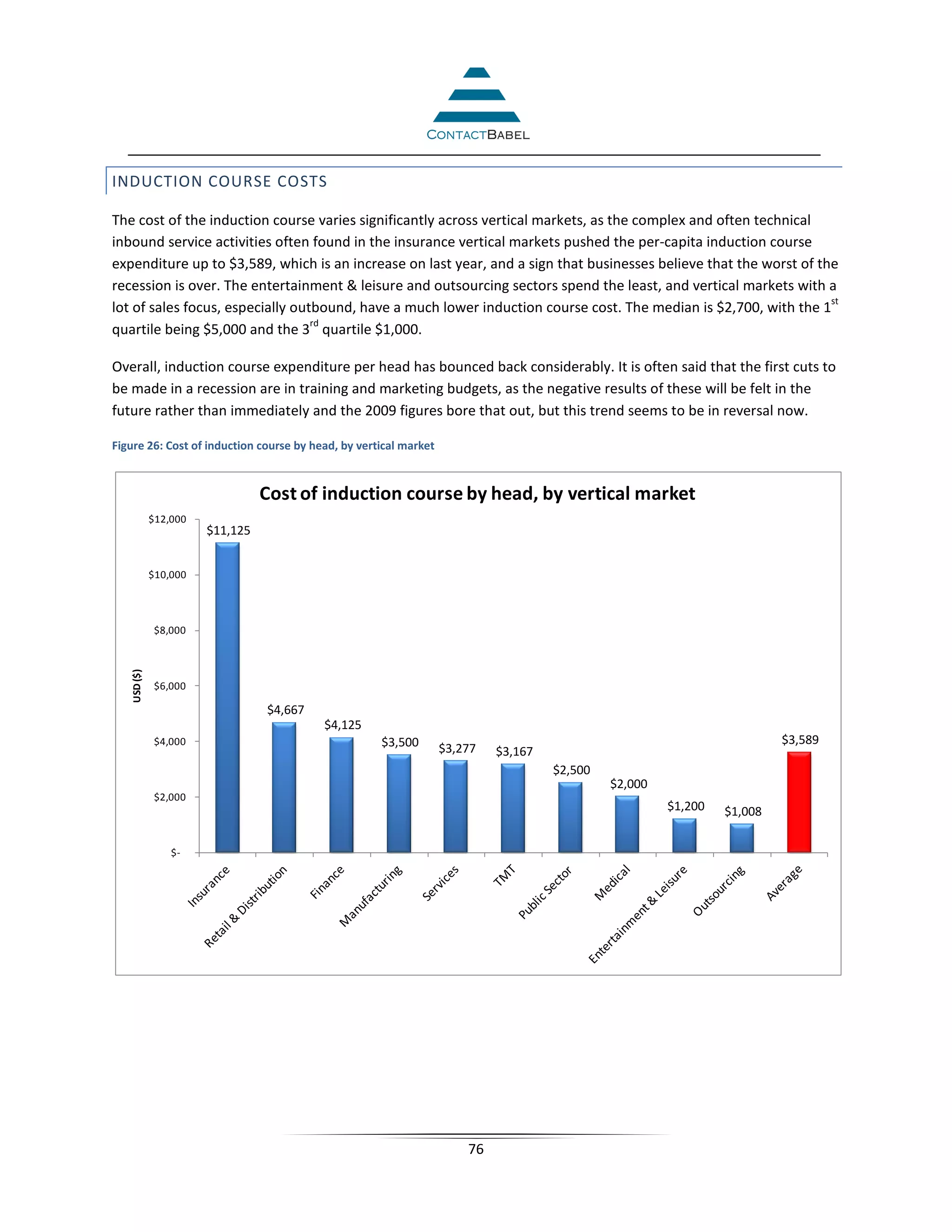 INDUCTION COURSE COSTS

The cost of the induction course varies significantly across vertical markets, as the complex and often technical
inbound service activities often found in the insurance vertical markets pushed the per-capita induction course
expenditure up to $3,589, which is an increase on last year, and a sign that businesses believe that the worst of the
recession is over. The entertainment & leisure and outsourcing sectors spend the least, and vertical markets with a
                                                                                                                    st
lot of sales focus, especially outbound, have a much lower induction course cost. The median is $2,700, with the 1
                                  rd
quartile being $5,000 and the 3 quartile $1,000.

Overall, induction course expenditure per head has bounced back considerably. It is often said that the first cuts to
be made in a recession are in training and marketing budgets, as the negative results of these will be felt in the
future rather than immediately and the 2009 figures bore that out, but this trend seems to be in reversal now.

Figure 26: Cost of induction course by head, by vertical market



                                 Cost of induction course by head, by vertical market
             $12,000
                       $11,125


             $10,000




              $8,000
   USD ($)




              $6,000

                                 $4,667
                                          $4,125
              $4,000                                $3,500                                                              $3,589
                                                                  $3,277   $3,167
                                                                                    $2,500
                                                                                             $2,000
              $2,000
                                                                                                      $1,200   $1,008

                 $-




                                                                      76
 