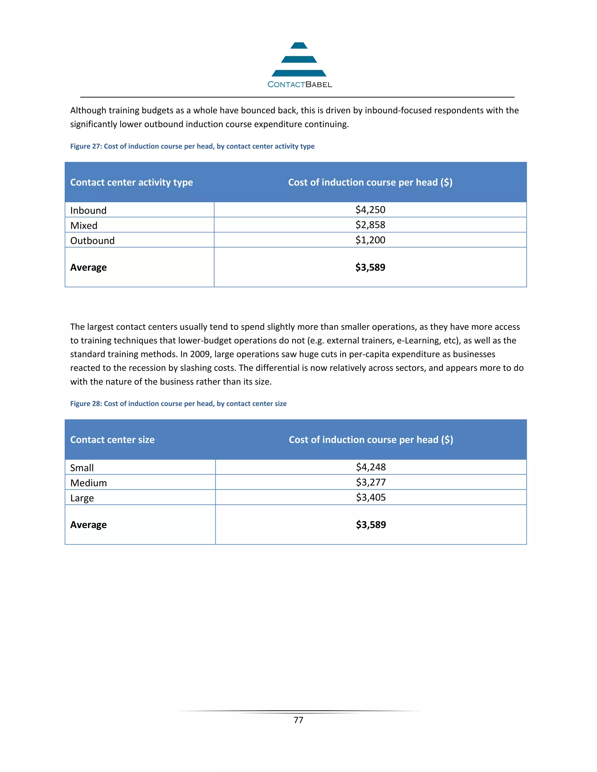 Although training budgets as a whole have bounced back, this is driven by inbound-focused respondents with the
significantly lower outbound induction course expenditure continuing.

Figure 27: Cost of induction course per head, by contact center activity type



Contact center activity type                                           Cost of induction course per head ($)

Inbound                                                                               $4,250
Mixed                                                                                 $2,858
Outbound                                                                              $1,200

Average                                                                               $3,589




The largest contact centers usually tend to spend slightly more than smaller operations, as they have more access
to training techniques that lower-budget operations do not (e.g. external trainers, e-Learning, etc), as well as the
standard training methods. In 2009, large operations saw huge cuts in per-capita expenditure as businesses
reacted to the recession by slashing costs. The differential is now relatively across sectors, and appears more to do
with the nature of the business rather than its size.

Figure 28: Cost of induction course per head, by contact center size



Contact center size                                                    Cost of induction course per head ($)

Small                                                                                 $4,248
Medium                                                                                $3,277
Large                                                                                 $3,405

Average                                                                               $3,589




                                                                        77
 