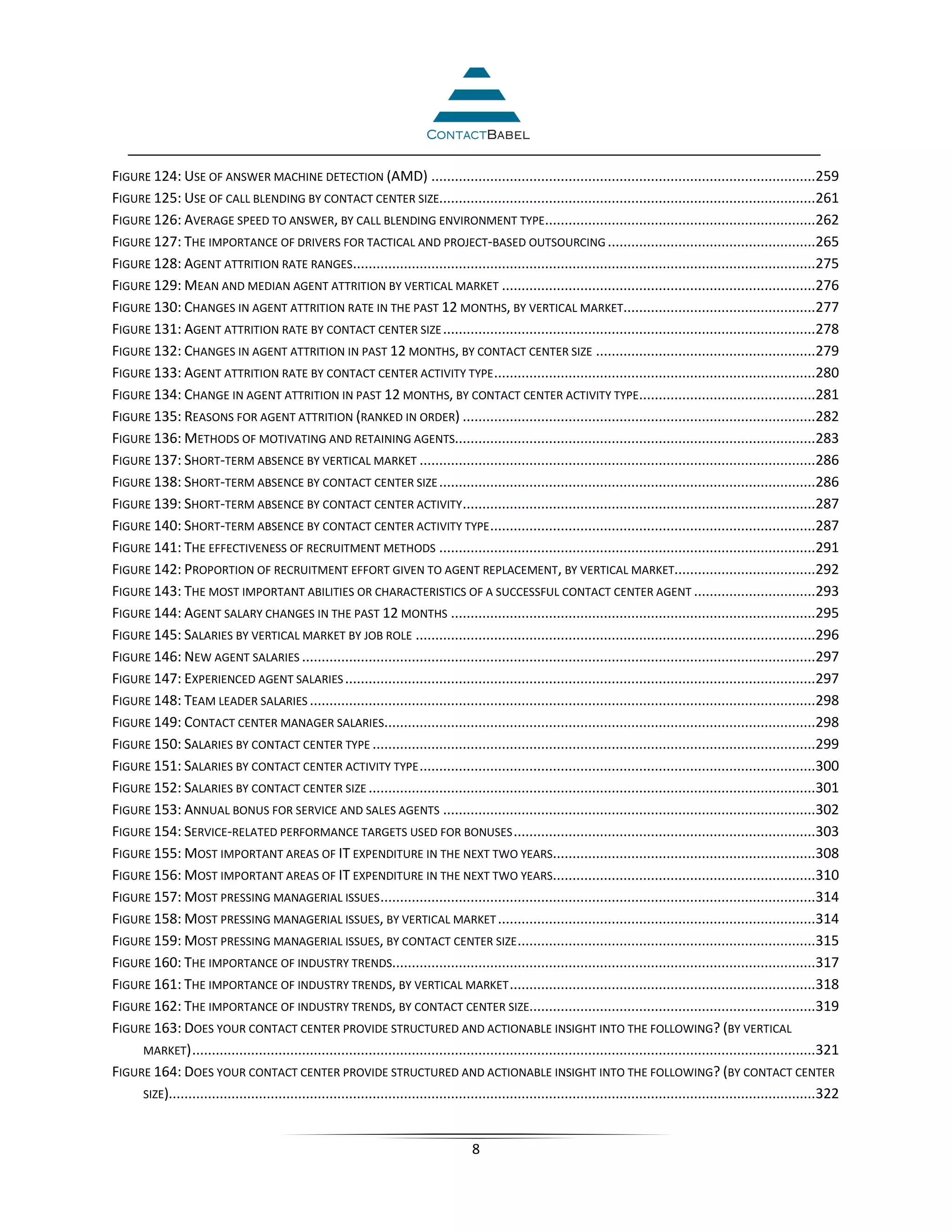 FIGURE 124: USE OF ANSWER MACHINE DETECTION (AMD) ..................................................................................................259
FIGURE 125: USE OF CALL BLENDING BY CONTACT CENTER SIZE................................................................................................261
FIGURE 126: AVERAGE SPEED TO ANSWER, BY CALL BLENDING ENVIRONMENT TYPE.....................................................................262
FIGURE 127: THE IMPORTANCE OF DRIVERS FOR TACTICAL AND PROJECT-BASED OUTSOURCING .....................................................265
FIGURE 128: AGENT ATTRITION RATE RANGES......................................................................................................................275
FIGURE 129: MEAN AND MEDIAN AGENT ATTRITION BY VERTICAL MARKET ................................................................................276
FIGURE 130: CHANGES IN AGENT ATTRITION RATE IN THE PAST 12 MONTHS, BY VERTICAL MARKET.................................................277
FIGURE 131: AGENT ATTRITION RATE BY CONTACT CENTER SIZE ...............................................................................................278
FIGURE 132: CHANGES IN AGENT ATTRITION IN PAST 12 MONTHS, BY CONTACT CENTER SIZE ........................................................279
FIGURE 133: AGENT ATTRITION RATE BY CONTACT CENTER ACTIVITY TYPE ..................................................................................280
FIGURE 134: CHANGE IN AGENT ATTRITION IN PAST 12 MONTHS, BY CONTACT CENTER ACTIVITY TYPE.............................................281
FIGURE 135: REASONS FOR AGENT ATTRITION (RANKED IN ORDER) ..........................................................................................282
FIGURE 136: METHODS OF MOTIVATING AND RETAINING AGENTS............................................................................................283
FIGURE 137: SHORT-TERM ABSENCE BY VERTICAL MARKET .....................................................................................................286
FIGURE 138: SHORT-TERM ABSENCE BY CONTACT CENTER SIZE ................................................................................................286
FIGURE 139: SHORT-TERM ABSENCE BY CONTACT CENTER ACTIVITY ..........................................................................................287
FIGURE 140: SHORT-TERM ABSENCE BY CONTACT CENTER ACTIVITY TYPE ...................................................................................287
FIGURE 141: THE EFFECTIVENESS OF RECRUITMENT METHODS ................................................................................................291
FIGURE 142: PROPORTION OF RECRUITMENT EFFORT GIVEN TO AGENT REPLACEMENT, BY VERTICAL MARKET....................................292
FIGURE 143: THE MOST IMPORTANT ABILITIES OR CHARACTERISTICS OF A SUCCESSFUL CONTACT CENTER AGENT ...............................293
FIGURE 144: AGENT SALARY CHANGES IN THE PAST 12 MONTHS .............................................................................................295
FIGURE 145: SALARIES BY VERTICAL MARKET BY JOB ROLE ......................................................................................................296
FIGURE 146: NEW AGENT SALARIES ...................................................................................................................................297
FIGURE 147: EXPERIENCED AGENT SALARIES ........................................................................................................................297
FIGURE 148: TEAM LEADER SALARIES .................................................................................................................................298
FIGURE 149: CONTACT CENTER MANAGER SALARIES..............................................................................................................298
FIGURE 150: SALARIES BY CONTACT CENTER TYPE .................................................................................................................299
FIGURE 151: SALARIES BY CONTACT CENTER ACTIVITY TYPE .....................................................................................................300
FIGURE 152: SALARIES BY CONTACT CENTER SIZE ..................................................................................................................301
FIGURE 153: ANNUAL BONUS FOR SERVICE AND SALES AGENTS ...............................................................................................302
FIGURE 154: SERVICE-RELATED PERFORMANCE TARGETS USED FOR BONUSES .............................................................................303
FIGURE 155: MOST IMPORTANT AREAS OF IT EXPENDITURE IN THE NEXT TWO YEARS...................................................................308
FIGURE 156: MOST IMPORTANT AREAS OF IT EXPENDITURE IN THE NEXT TWO YEARS...................................................................310
FIGURE 157: MOST PRESSING MANAGERIAL ISSUES ...............................................................................................................314
FIGURE 158: MOST PRESSING MANAGERIAL ISSUES, BY VERTICAL MARKET .................................................................................314
FIGURE 159: MOST PRESSING MANAGERIAL ISSUES, BY CONTACT CENTER SIZE ............................................................................315
FIGURE 160: THE IMPORTANCE OF INDUSTRY TRENDS............................................................................................................317
FIGURE 161: THE IMPORTANCE OF INDUSTRY TRENDS, BY VERTICAL MARKET ..............................................................................318
FIGURE 162: THE IMPORTANCE OF INDUSTRY TRENDS, BY CONTACT CENTER SIZE.........................................................................319
FIGURE 163: DOES YOUR CONTACT CENTER PROVIDE STRUCTURED AND ACTIONABLE INSIGHT INTO THE FOLLOWING? (BY VERTICAL
     MARKET) ...............................................................................................................................................................321
FIGURE 164: DOES YOUR CONTACT CENTER PROVIDE STRUCTURED AND ACTIONABLE INSIGHT INTO THE FOLLOWING? (BY CONTACT CENTER
     SIZE).....................................................................................................................................................................322



                                                                                        8
 