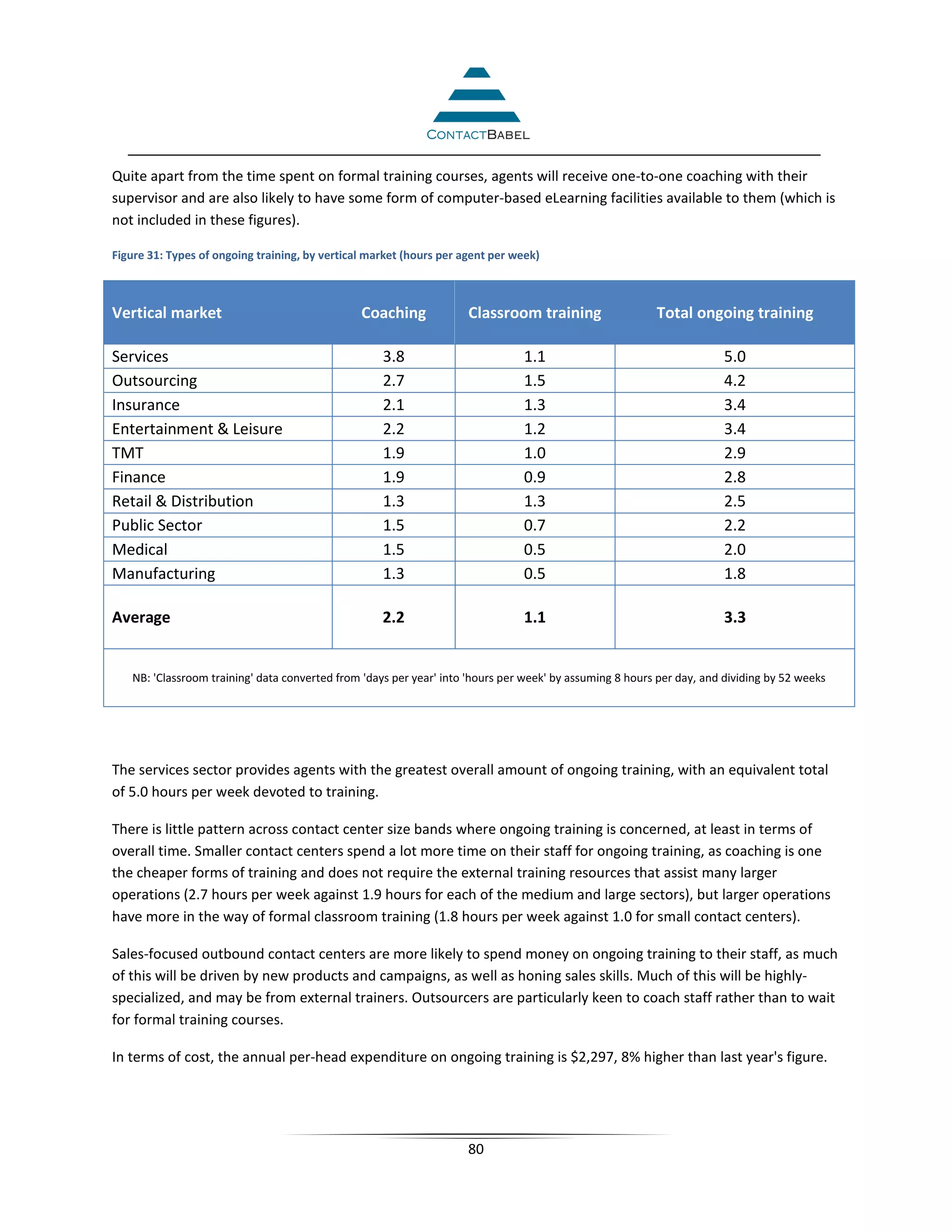 Quite apart from the time spent on formal training courses, agents will receive one-to-one coaching with their
supervisor and are also likely to have some form of computer-based eLearning facilities available to them (which is
not included in these figures).

Figure 31: Types of ongoing training, by vertical market (hours per agent per week)



Vertical market                                 Coaching             Classroom training                  Total ongoing training

Services                                            3.8                        1.1                                     5.0
Outsourcing                                         2.7                        1.5                                     4.2
Insurance                                           2.1                        1.3                                     3.4
Entertainment & Leisure                             2.2                        1.2                                     3.4
TMT                                                 1.9                        1.0                                     2.9
Finance                                             1.9                        0.9                                     2.8
Retail & Distribution                               1.3                        1.3                                     2.5
Public Sector                                       1.5                        0.7                                     2.2
Medical                                             1.5                        0.5                                     2.0
Manufacturing                                       1.3                        0.5                                     1.8

Average                                             2.2                        1.1                                     3.3


   NB: 'Classroom training' data converted from 'days per year' into 'hours per week' by assuming 8 hours per day, and dividing by 52 weeks




The services sector provides agents with the greatest overall amount of ongoing training, with an equivalent total
of 5.0 hours per week devoted to training.

There is little pattern across contact center size bands where ongoing training is concerned, at least in terms of
overall time. Smaller contact centers spend a lot more time on their staff for ongoing training, as coaching is one
the cheaper forms of training and does not require the external training resources that assist many larger
operations (2.7 hours per week against 1.9 hours for each of the medium and large sectors), but larger operations
have more in the way of formal classroom training (1.8 hours per week against 1.0 for small contact centers).

Sales-focused outbound contact centers are more likely to spend money on ongoing training to their staff, as much
of this will be driven by new products and campaigns, as well as honing sales skills. Much of this will be highly-
specialized, and may be from external trainers. Outsourcers are particularly keen to coach staff rather than to wait
for formal training courses.

In terms of cost, the annual per-head expenditure on ongoing training is $2,297, 8% higher than last year's figure.




                                                                     80
 