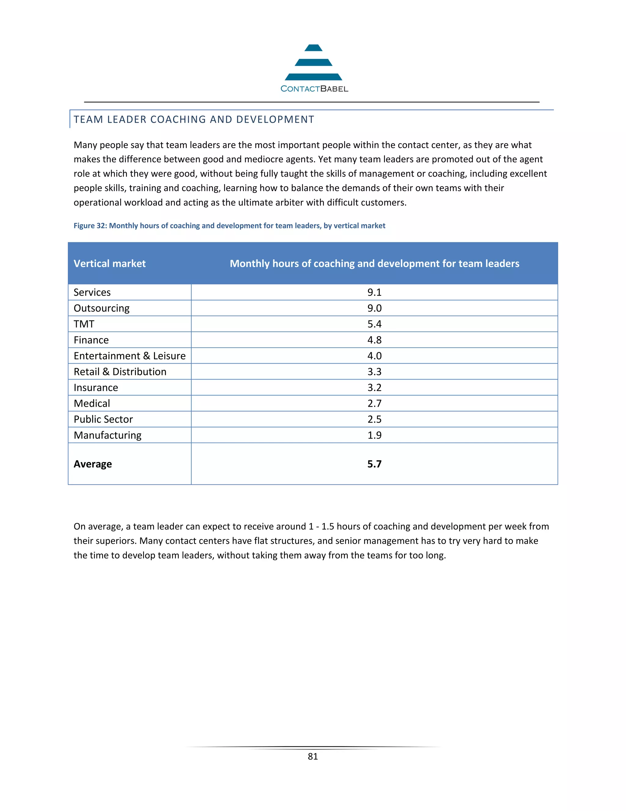 TEAM LEADER COACHING AND DEVELOPMENT

Many people say that team leaders are the most important people within the contact center, as they are what
makes the difference between good and mediocre agents. Yet many team leaders are promoted out of the agent
role at which they were good, without being fully taught the skills of management or coaching, including excellent
people skills, training and coaching, learning how to balance the demands of their own teams with their
operational workload and acting as the ultimate arbiter with difficult customers.

Figure 32: Monthly hours of coaching and development for team leaders, by vertical market



Vertical market                             Monthly hours of coaching and development for team leaders

Services                                                                           9.1
Outsourcing                                                                        9.0
TMT                                                                                5.4
Finance                                                                            4.8
Entertainment & Leisure                                                            4.0
Retail & Distribution                                                              3.3
Insurance                                                                          3.2
Medical                                                                            2.7
Public Sector                                                                      2.5
Manufacturing                                                                      1.9

Average                                                                            5.7




On average, a team leader can expect to receive around 1 - 1.5 hours of coaching and development per week from
their superiors. Many contact centers have flat structures, and senior management has to try very hard to make
the time to develop team leaders, without taking them away from the teams for too long.




                                                                  81
 