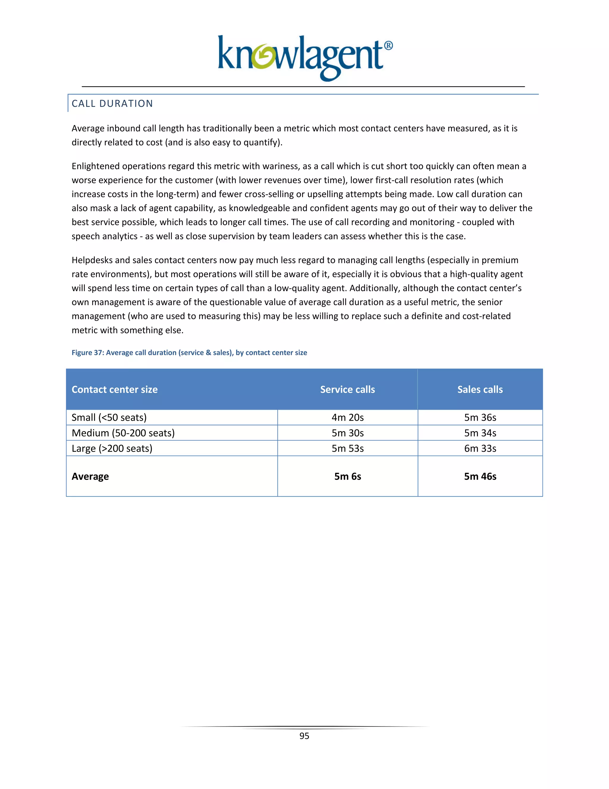 CALL DURATION

Average inbound call length has traditionally been a metric which most contact centers have measured, as it is
directly related to cost (and is also easy to quantify).

Enlightened operations regard this metric with wariness, as a call which is cut short too quickly can often mean a
worse experience for the customer (with lower revenues over time), lower first-call resolution rates (which
increase costs in the long-term) and fewer cross-selling or upselling attempts being made. Low call duration can
also mask a lack of agent capability, as knowledgeable and confident agents may go out of their way to deliver the
best service possible, which leads to longer call times. The use of call recording and monitoring - coupled with
speech analytics - as well as close supervision by team leaders can assess whether this is the case.

Helpdesks and sales contact centers now pay much less regard to managing call lengths (especially in premium
rate environments), but most operations will still be aware of it, especially it is obvious that a high-quality agent
will spend less time on certain types of call than a low-quality agent. Additionally, although the contact center’s
own management is aware of the questionable value of average call duration as a useful metric, the senior
management (who are used to measuring this) may be less willing to replace such a definite and cost-related
metric with something else.

Figure 37: Average call duration (service & sales), by contact center size



Contact center size                                                          Service calls         Sales calls

Small (<50 seats)                                                              4m 20s                5m 36s
Medium (50-200 seats)                                                          5m 30s                5m 34s
Large (>200 seats)                                                             5m 53s                6m 33s

Average                                                                         5m 6s                5m 46s




                                                                       95
 
