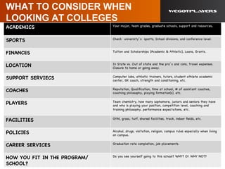 WHAT TO CONSIDER WHEN
LOOKING AT COLLEGES
ACADEMICS Your major, team grades, graduate schools, support and resources.
SPORTS Check university’s sports, School divisions, and conference level.
FINANCES Tuition and Scholarships (Academic & Athletic), Loans, Grants.
LOCATION In State vs. Out of state and the pro’s and cons, travel expenses.
Closure to home or going away.
SUPPORT SERVIECS Computer labs, athletic trainers, tutors, student athlete academic
center, GK coach, strength and conditioning, etc.
COACHES Reputation, Qualiﬁcation, time at school, # of assistant coaches,
coaching philosophy, playing formation(s), etc.
PLAYERS Team chemistry, how many sophomore, juniors and seniors they have
and who is playing your position, competition level, coaching and
training philosophy, performance expectations, etc.
FACILITIES GYM, grass, turf, shared facilities, track, indoor ﬁelds, etc.
POLICIES Alcohol, drugs, visitation, religion, campus rules especially when living
on campus.
CAREER SERVICES Graduation rate completion, job placements.
HOW YOU FIT IN THE PROGRAM/
SCHOOL?
Do you see yourself going to this school? WHY? Or WHY NOT?
 