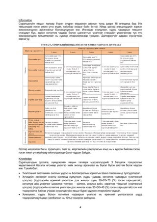4
Information
Суралцахуйн явцын талаар бүрэн дүүрэн мэдээлэл авахын тулд дээрх 16 өгөгдөлд бид бүх
төвшиндөө нэгэн ижил утга өгдөг, тайлбар хийдэг байх ёстой. Иймд эдгээр өгөгдлүүдийг хэрхэн
хэмжээсжүүлэх аргачлалыг боловсруулсан юм. Ингэхдээ хүмүүжил, суурь чадварын төвшинг
стандарт бус, харин когнитив чадвар болон шалгалтын үнэлгээг стандарт үнэлгээгээр тус тус
хэмжээсжүүлж гүйцэтгэлийг нь хувиар илэрхийлэхээр тооцсон. Дэлгэрэнгүйг дараах хүснэгтээс
харна уу.
Эдгээр мэдээлэл багш, суралцагч, эцэг эх, мэргэжлийн удирдлагын хэнд нь ч хүрсэн байлаа гэсэн
нэгэн ижил утгатайгаар ойлгогдохоор болж чадсан байдаг.
Knowledge
Суралцагчдын сурлага, хүмүүжлийн явцын талаарх мэдээллүүдийг 3 багцалж тооцооллыг
хөдөлгөөнгүй бэхэлж өгснөөр үнэлгээ хийх энэхүү аргачлал нь бүхэл бүтэн систем болж чадсан
юм. Тухайлбал:
• Үнэлгээний системийн онолын үндэс нь Боловсролын зорилгын Шинэ таксоном-д тулгуурладаг.
• Хүүхдийн хөгжлийг энэхүү системд хүмүүжил, суурь чадвар, когнитив чадварын үнэлгээний
цогцоор (тэдгээрийн ерөнхий үнэлгээн дэх жинлэх хувь 10×20×70 (%) гэсэн харьцаатай),
когнитив айн үнэлгээг цээжилж тогтоох – ойлгох, анализ хийх, хэрэглэх төвшний үнэлгээний
цогцоор (тэдгээрийн когнитив үнэлгээн дэх жинлэх хувь 30×30×40 (%) гэсэн харьцаатай) гэх мэт
тодорхойлж байгаа учраас суралцахуйн явцыг бүрэн дүүрэн илэрхийлж чаддаг.
• Хүмүүжил, суурь болон когнитив чадварын үнэлгээ нь ерөнхий үнлгээгээгээ шууд
тодорхойлохуйцаар (хэлбэлзэл нь 10%) тохиргоо хийгдсэн.
 