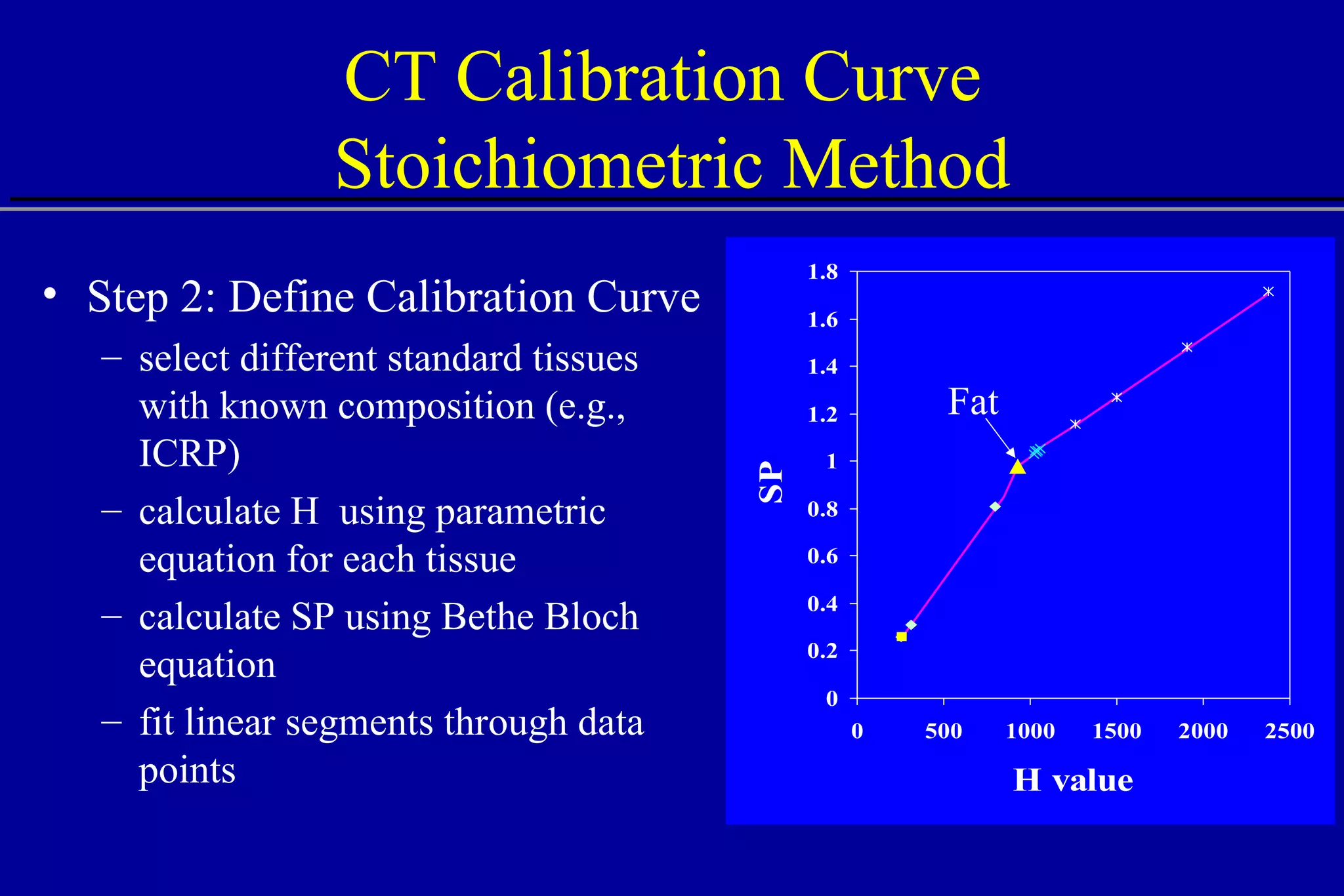 CT Calibration Curve  Stoichiometric Method Step 2: Define Calibration Curve select different standard tissues with known composition (e.g., ICRP) calculate H  using parametric equation for each tissue calculate SP using Bethe Bloch equation fit linear segments through data points Fat 