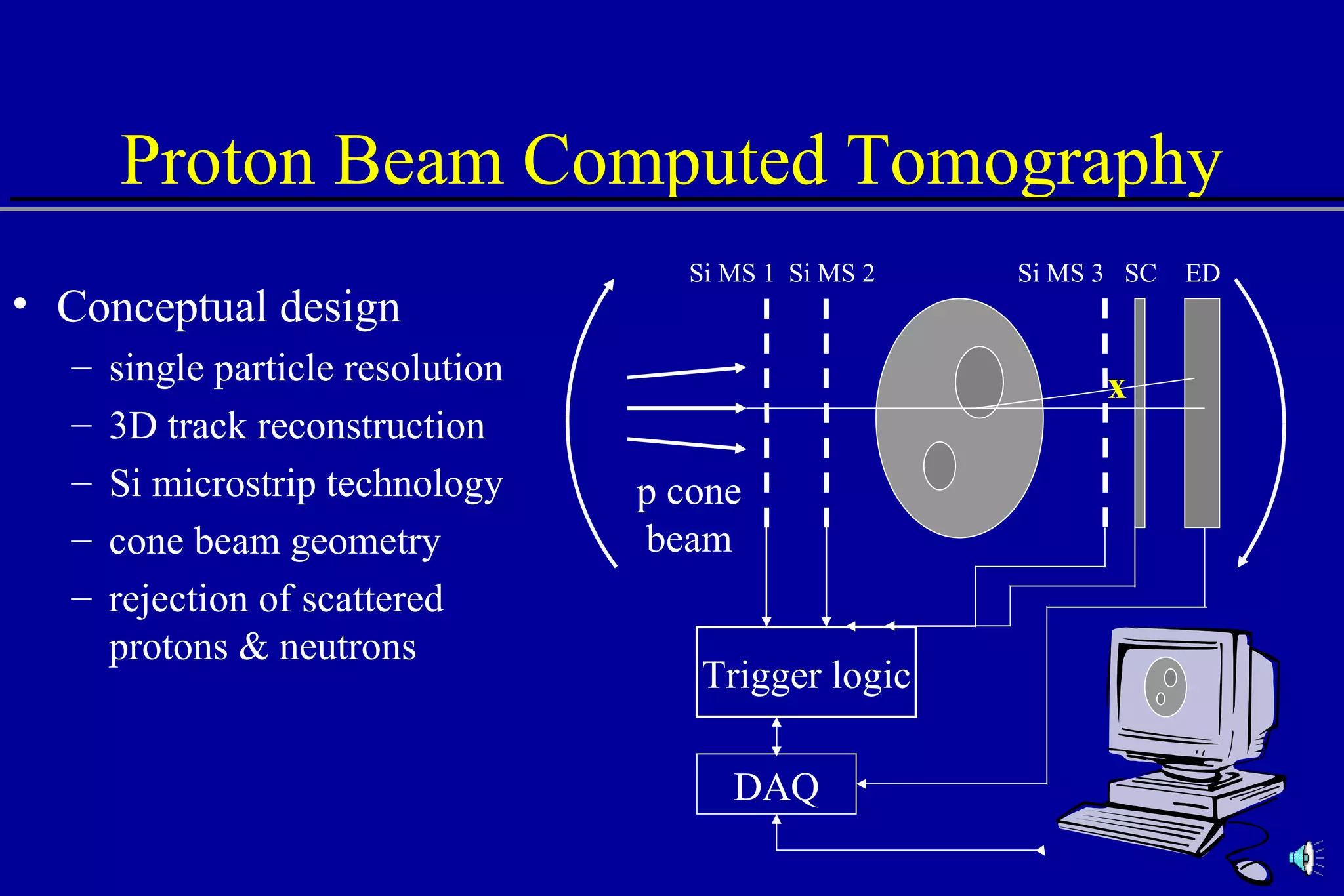 Proton Beam Computed Tomography Conceptual design single particle resolution 3D track reconstruction Si microstrip technology cone beam geometry rejection of scattered protons & neutrons DAQ Trigger logic Si MS 2 ED Si MS 1 Si MS 3 SC x p cone beam 