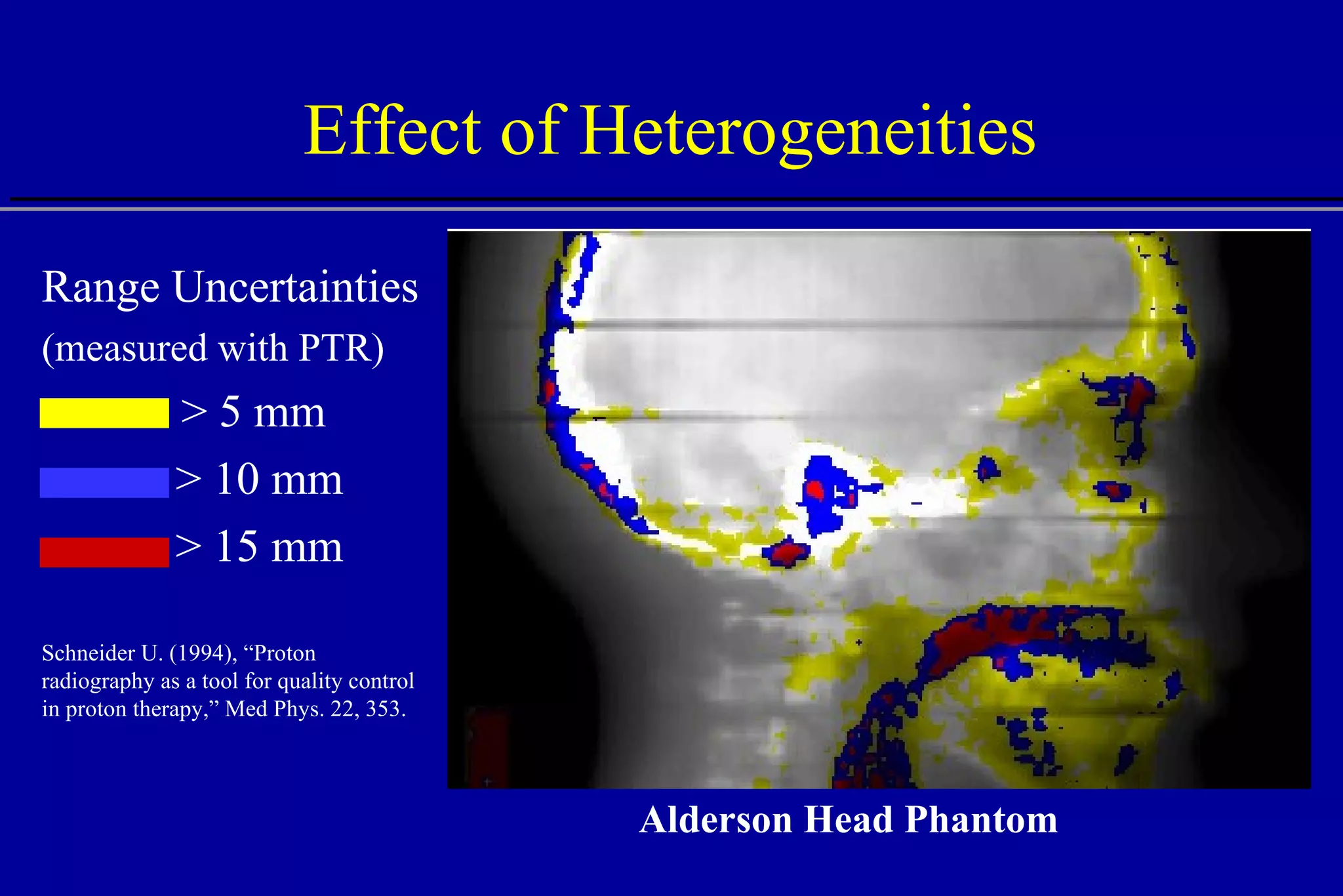 Effect of Heterogeneities Range Uncertainties (measured with PTR) > 5 mm > 10 mm > 15 mm Schneider U. (1994), “Proton radiography as a tool for quality control in proton therapy,” Med Phys. 22, 353. Alderson Head Phantom 