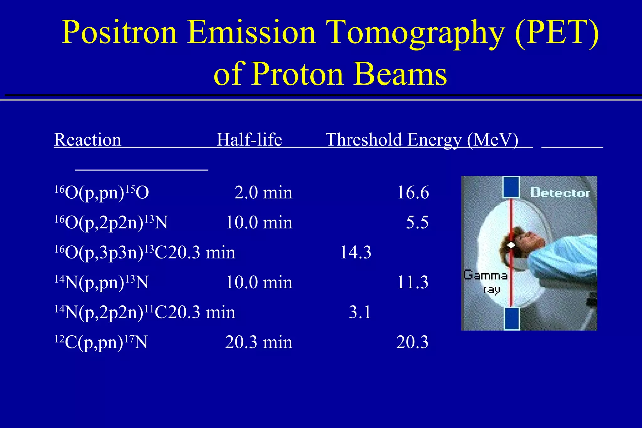 Positron Emission Tomography (PET) of Proton Beams Reaction  Half-life  Threshold Energy (MeV)  e   16 O(p,pn) 15 O     2.0 min 16.6  16 O(p,2p2n) 13 N 10.0 min   5.5 16 O(p,3p3n) 13 C 20.3 min 14.3 14 N(p,pn) 13 N 10.0 min 11.3 14 N(p,2p2n) 11 C 20.3 min   3.1 12 C(p,pn) 17 N 20.3 min 20.3 