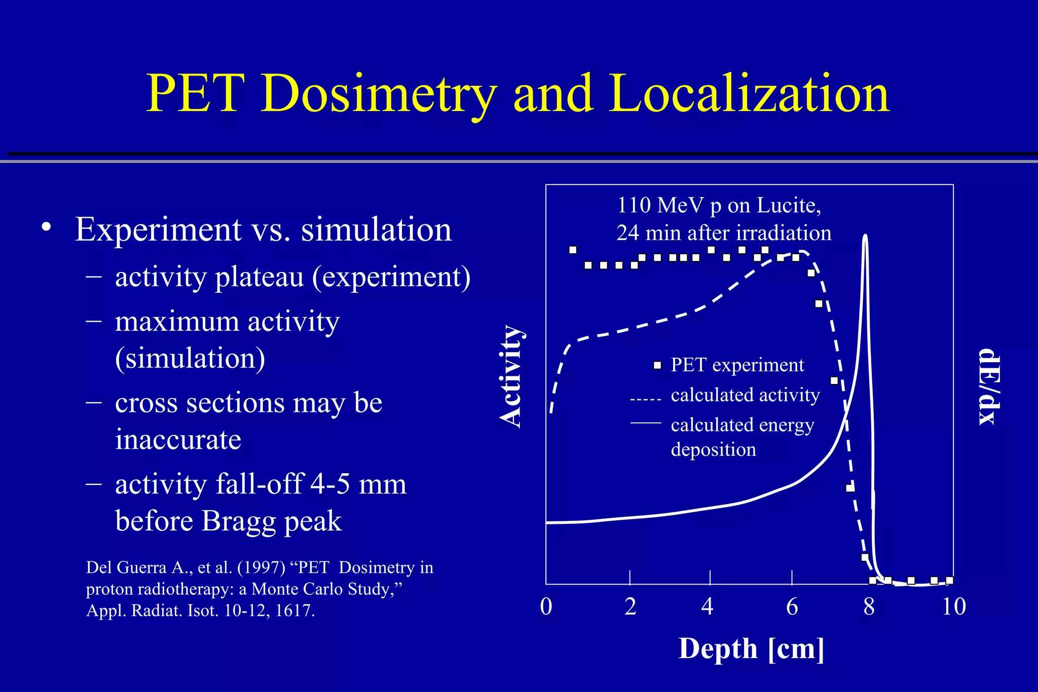 PET Dosimetry and Localization Experiment vs. simulation activity plateau (experiment) maximum activity (simulation) cross sections may be inaccurate activity fall-off 4-5 mm before Bragg peak Del Guerra A., et al. (1997) “PET  Dosimetry in proton radiotherapy: a Monte Carlo Study,” Appl. Radiat. Isot. 10-12, 1617. 2 4 6 8 10 0 Depth [cm] Activity dE/dx PET experiment calculated activity calculated energy deposition 110 MeV p on Lucite, 24 min after irradiation 