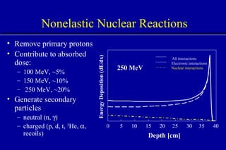 The Use Of High Energy Protons | PPT