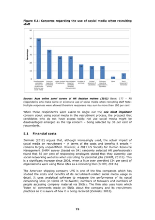 Figure 5.1: Concerns regarding the use of social media when recruiting
staff
50
36
28 28
18
16 16
3
7
0
10
20
30
40
50
60
Disadvantages
candidates
who do not
have access
to/do not use
social media
Concerns
regarding
candidates’
privacy
Larger number
of applicants
Discrimination
based on
candidate
personal
characteristics
Increase in
workload
Limited
selection of
candidates
Concerns
regarding
organisation’s
reputation
Other Don't
know/can't
remember
Percentage
Source: Acas online panel survey of HR decision makers (2013) Base: 177 – All
respondents who make some or extensive use of social media when recruiting staff Note:
Multiple responses were allowed therefore responses may sum to more than 100 per cent
When these respondents were asked to single out the one most important
concern about using social media in the recruitment process, the prospect that
candidates who do not have access to/do not use social media might be
disadvantaged emerged as the top concern – being selected by 38 per cent of
respondents.
5.1 Financial costs
Zielinski (2012) argues that, although increasingly used, the actual impact of
social media on recruitment – in terms of the costs and benefits it entails –
remains largely unquantified. However, a 2011 US Society for Human Resource
Management SHRM survey (based on 541 randomly selected HR professionals)
found that 56 per cent of responding employers stated that they currently use
social networking websites when recruiting for potential jobs (SHRM, 2011b). This
is a significant increase since 2008, when a little over one-third (34 per cent) of
organisations were using these sites as a recruiting tool (SHRM, 2011b)
The American shipping company UPS is one of the few companies which has
studied the costs and benefits of its recruitment-related social media usage in
detail. It uses analytical software to measure the performance of its social
networking sites (in terms of ‘re-tweets’, numbers of followers and numbers of
people accessing company material via SNSs). The firm also uses tools which
‘listen to’ comments made on SNSs about the company and its recruitment
practices so it is aware of how it is being received (Zielinski, 2012).
25
 