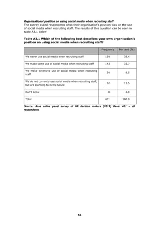 Organisational position on using social media when recruiting staff
The survey asked respondents what their organisation’s position was on the use
of social media when recruiting staff. The results of this question can be seen in
table A2.1 below
Table A2.1 Which of the following best describes your own organisation’s
position on using social media when recruiting staff?
Frequency Per cent (%)
We never use social media when recruiting staff 154 38.4
We make some use of social media when recruiting staff 143 35.7
We make extensive use of social media when recruiting
staff
34 8.5
We do not currently use social media when recruiting staff,
but are planning to in the future
62 15.5
Don’t Know 8 2.0
Total 401 100.0
Source: Acas online panel survey of HR decision makers (2013) Base: 401 – All
respondents
56
 