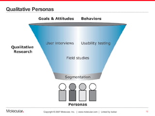 Qualitative Personas 