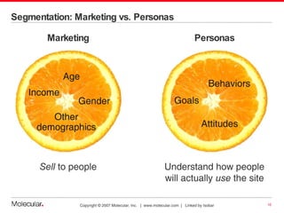 Segmentation: Marketing vs. Personas Marketing Sell  to people Personas Understand how people will actually  use  the site Age Income Gender Other demographics Goals Behaviors Attitudes 