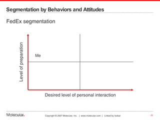 Segmentation by Behaviors and Attitudes FedEx segmentation Level of preparation Desired level of personal interaction Me 