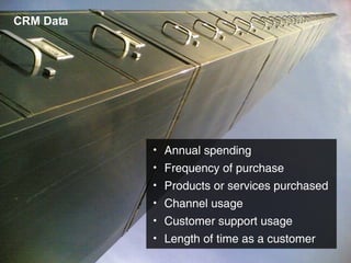 CRM Data Annual spending Frequency of purchase Products or services purchased Channel usage Customer support usage Length of time as a customer 